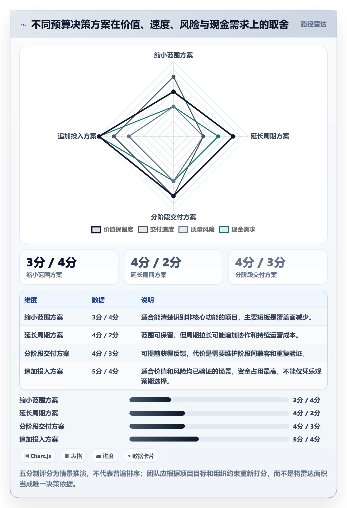 项目预算怎么做?产品经理实操方法:预算管理从0到1