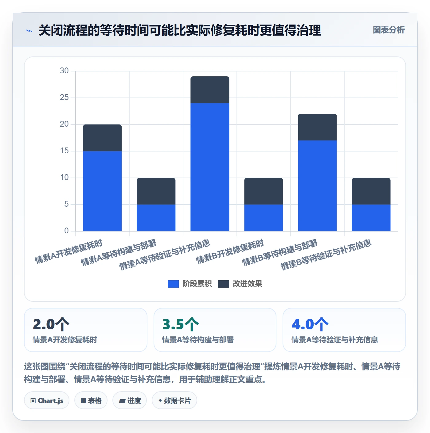 关闭管理指南：实施团队如何做好Bug / 缺陷，制度设计全流程
