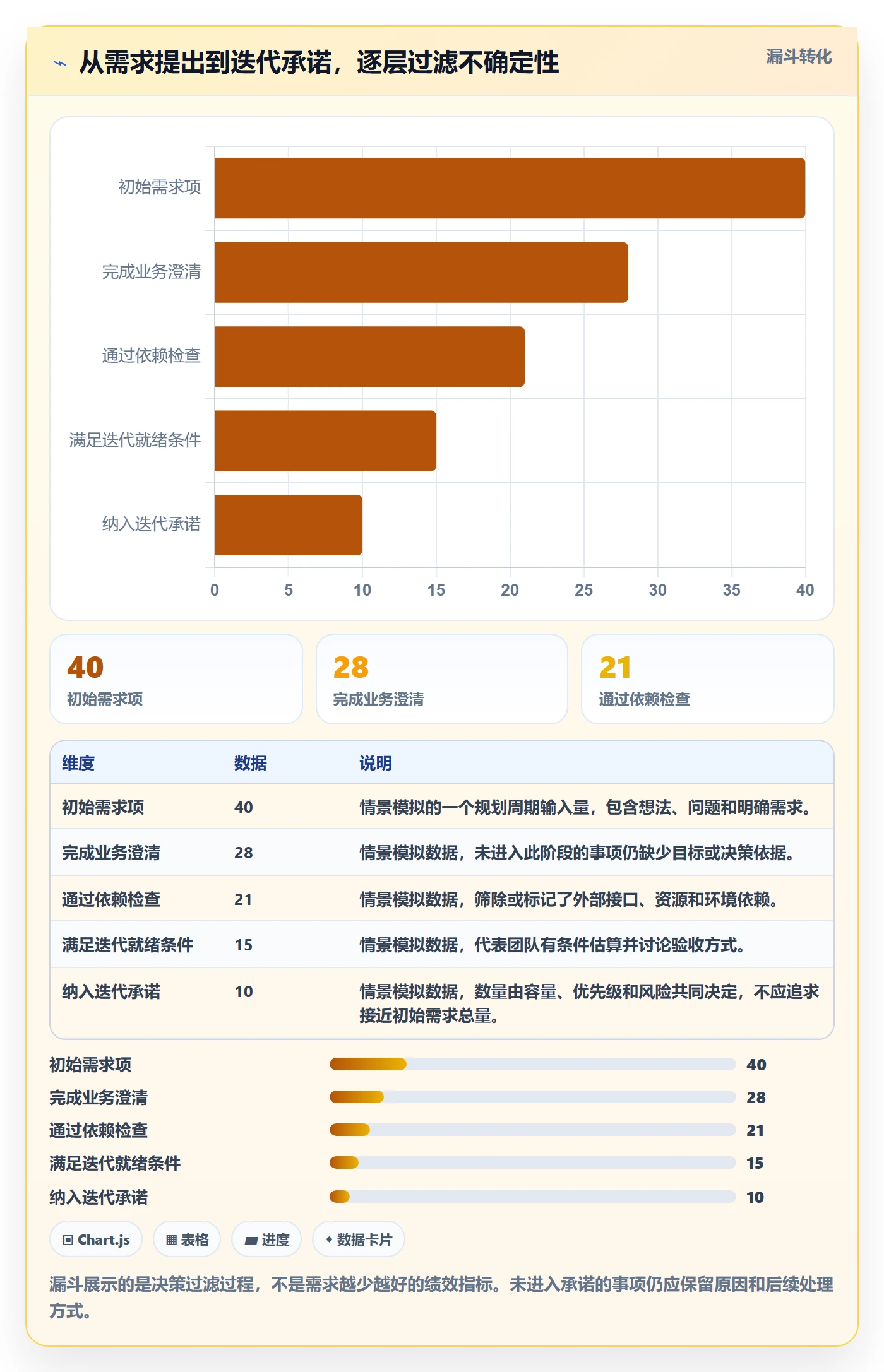 Agile怎么做？实施团队风险控制：敏捷项目从0到1