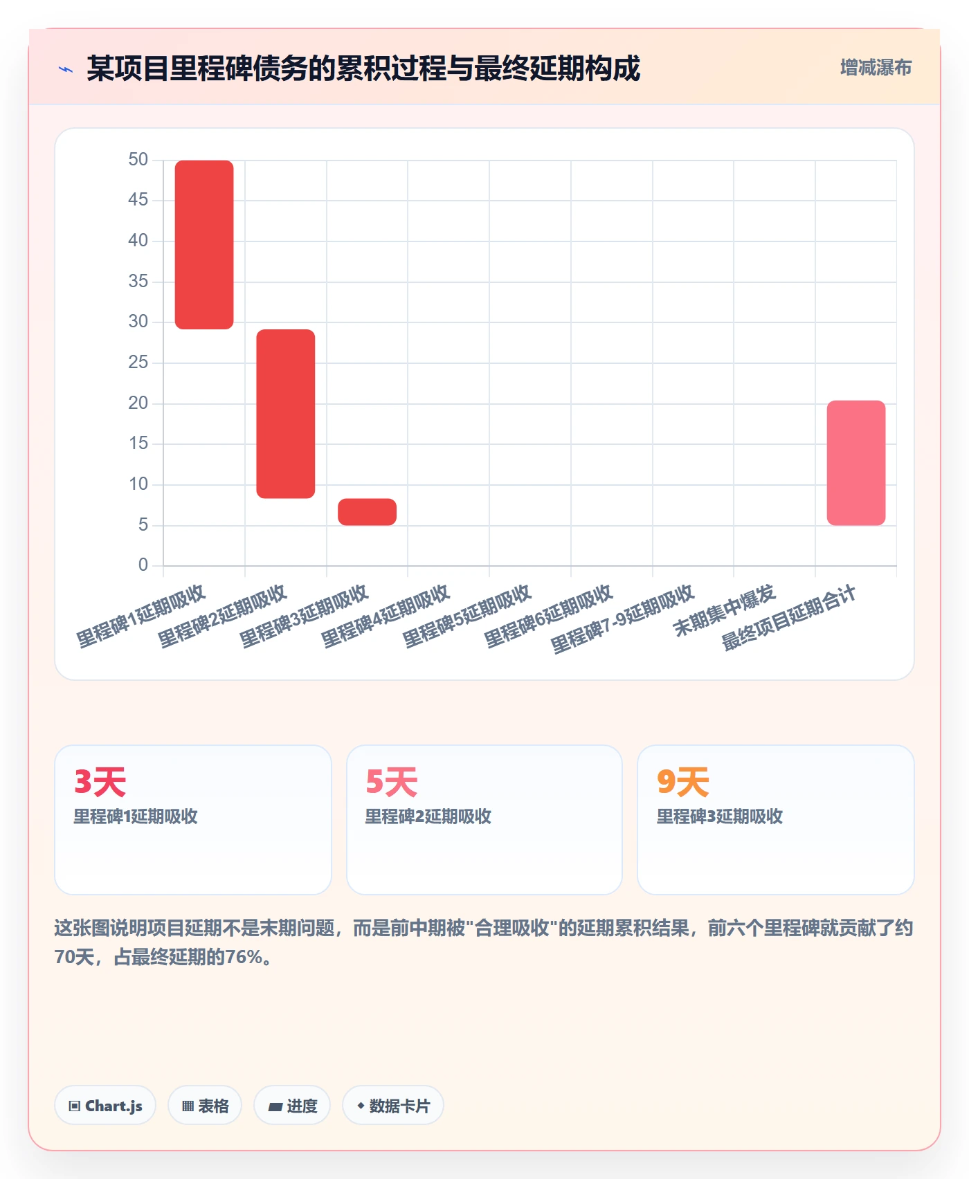 里程碑流程与规范：PMO里程碑最佳实践关键指标