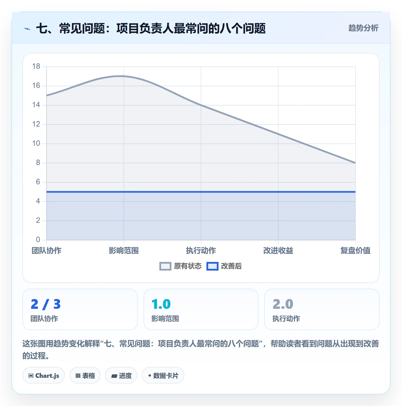 七、常见问题:项目负责人最常问的八个问题
