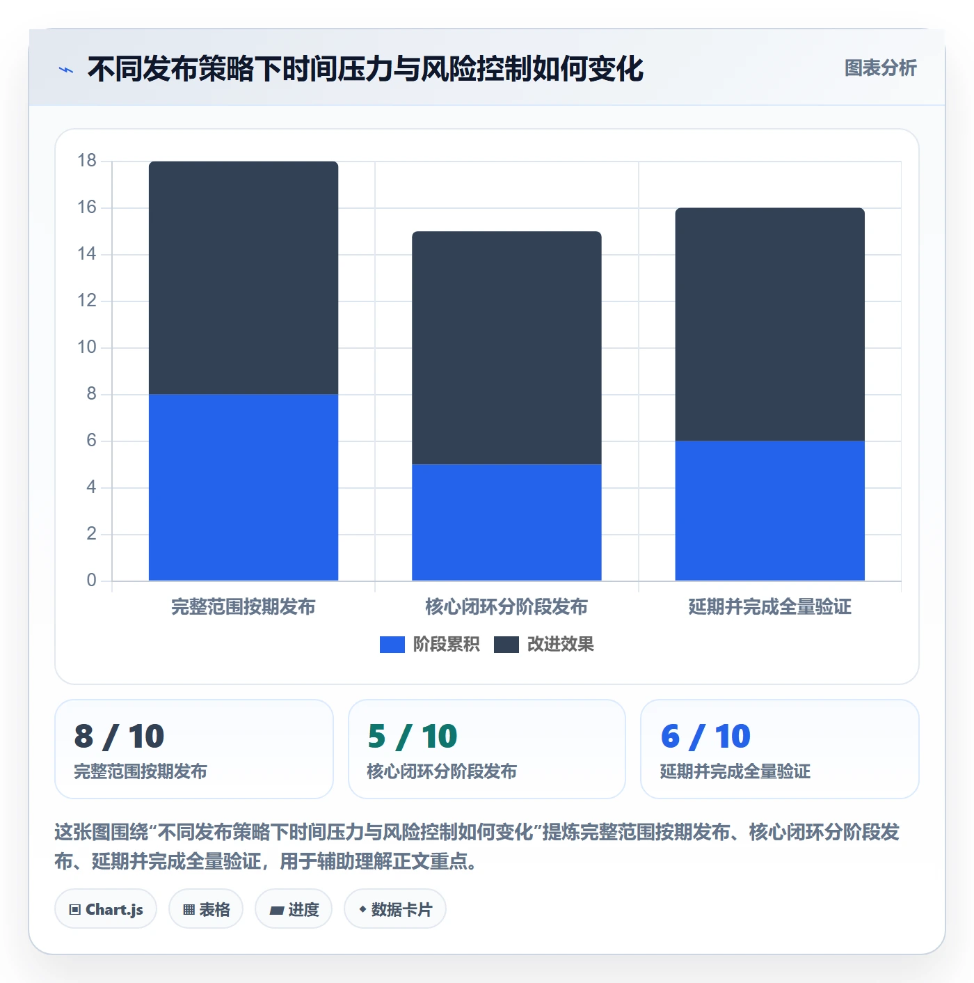 需求版本落地方案：项目经理开展产品需求的落地方案案例解析