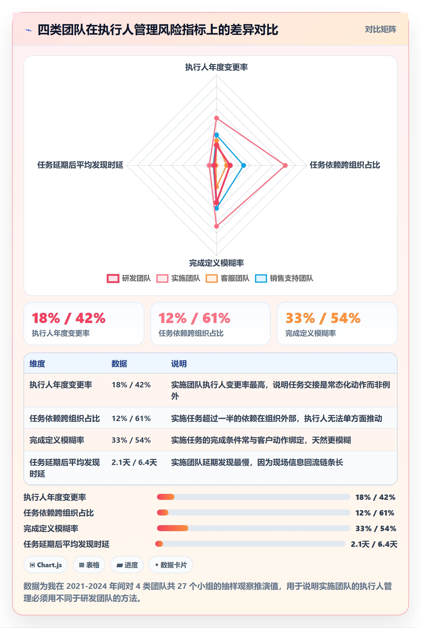 任务管理如何做好执行人?实施团队风险控制与操作步骤