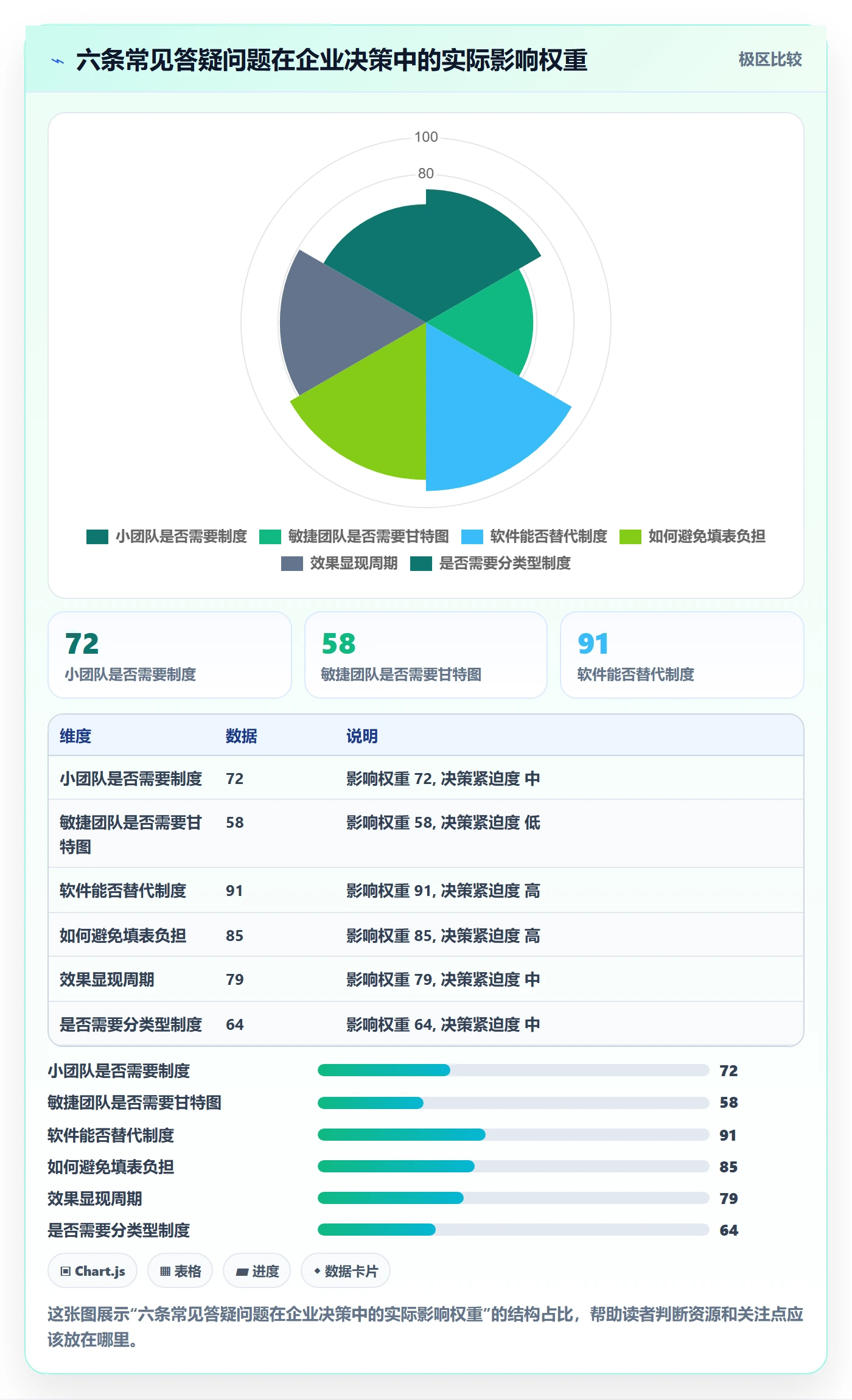 计划进度最佳实践：企业管理者进度管理制度设计，常见问题