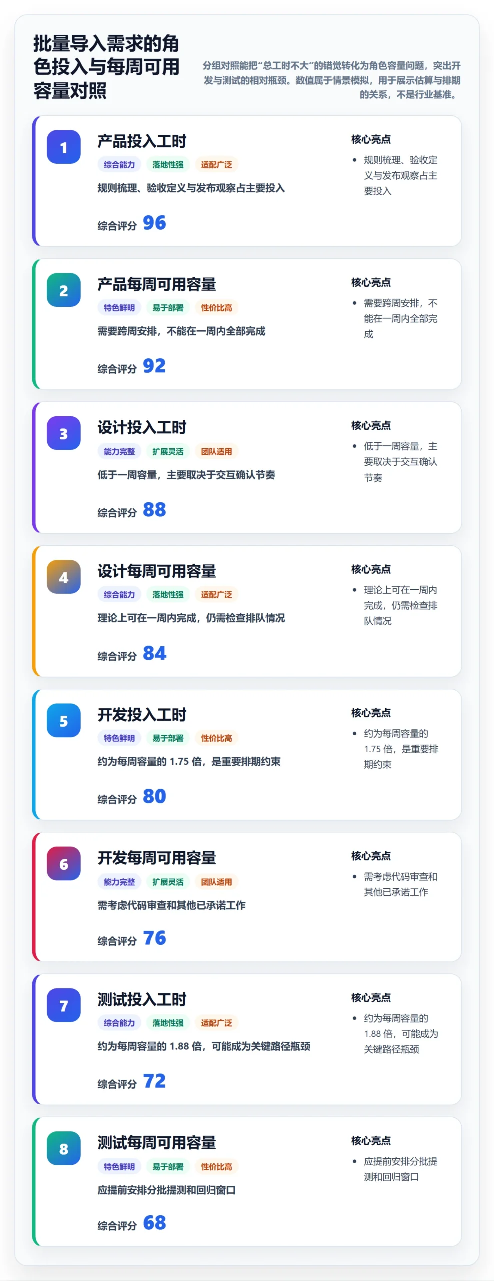 工时管理如何做好计划工时？产品经理入门指南与操作步骤