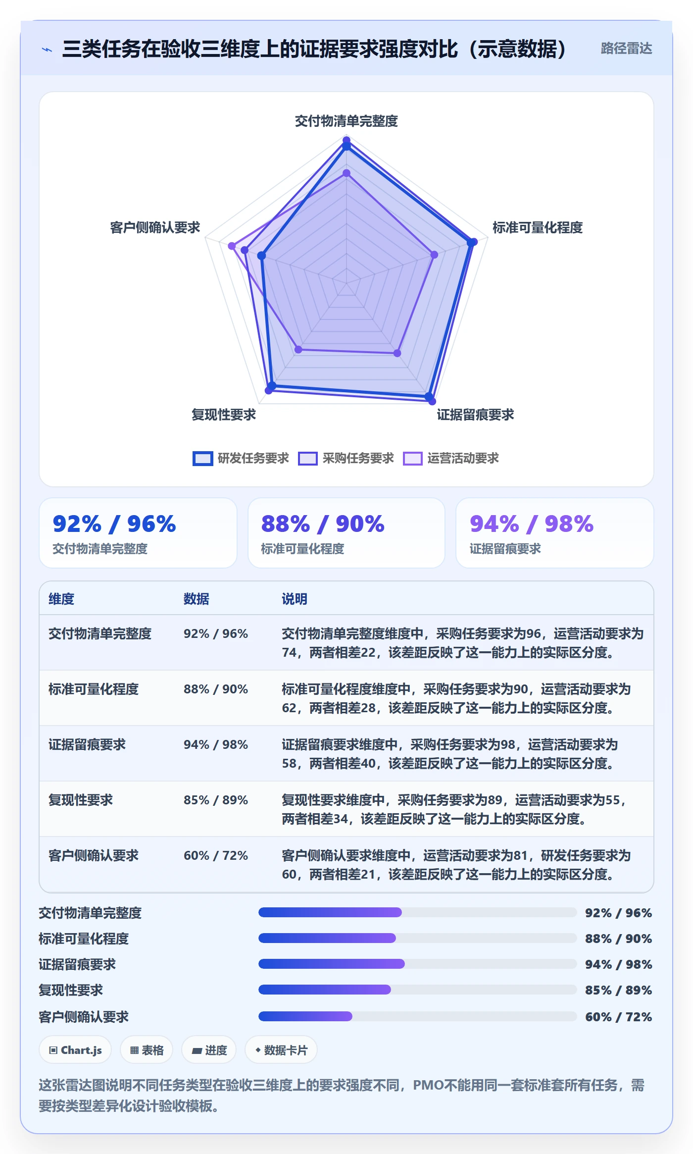 任务验收如何做好确认完成?PMO数据分析与操作步骤