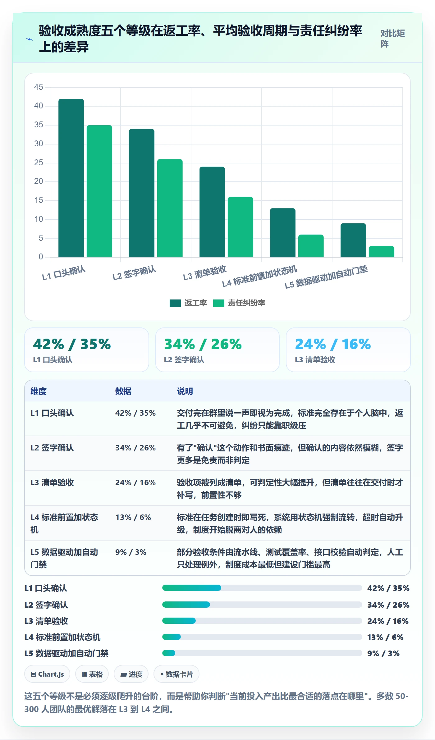 验收怎么做？项目成员制度设计：任务验收从0到1