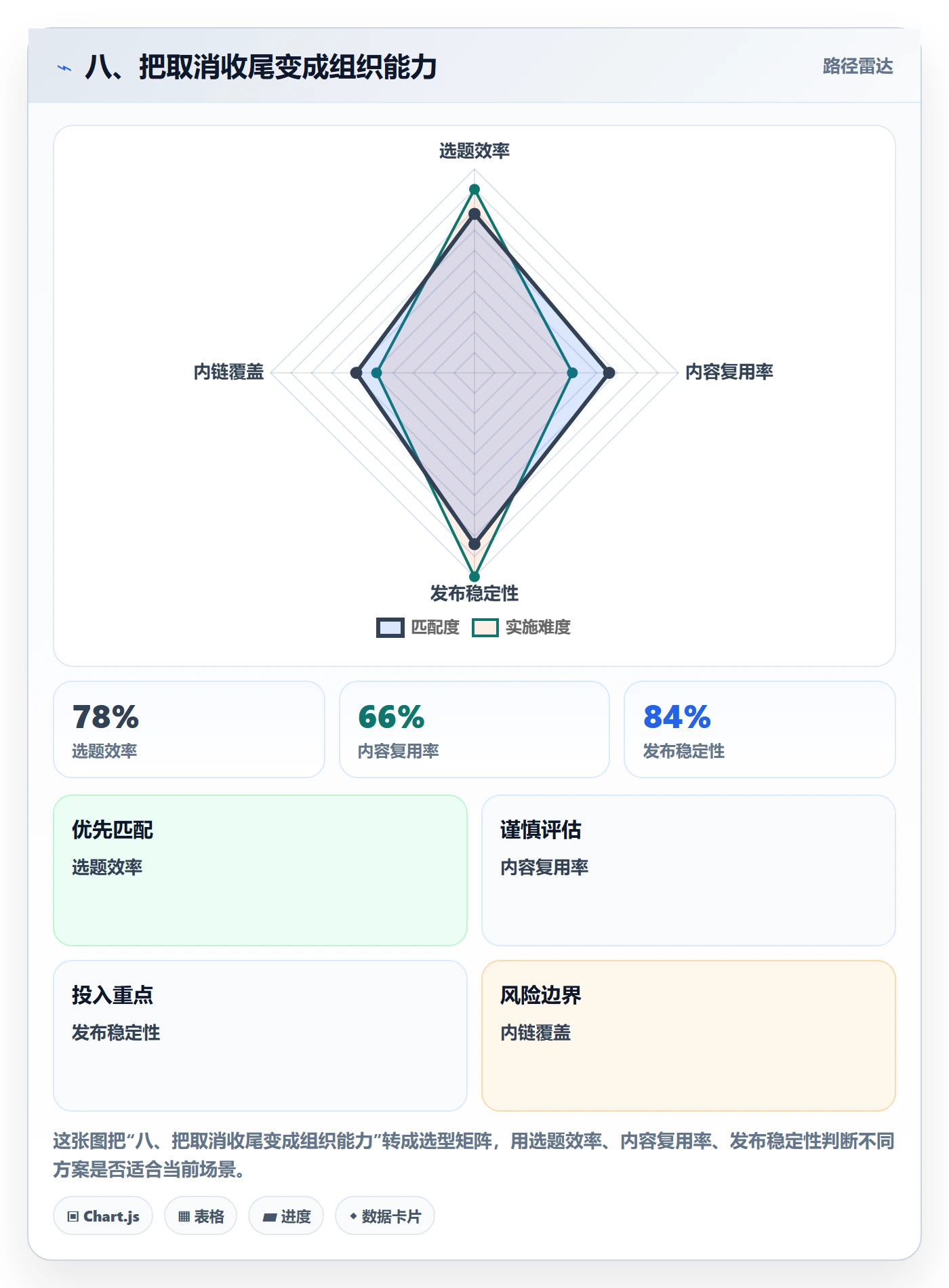 八、把取消收尾变成组织能力