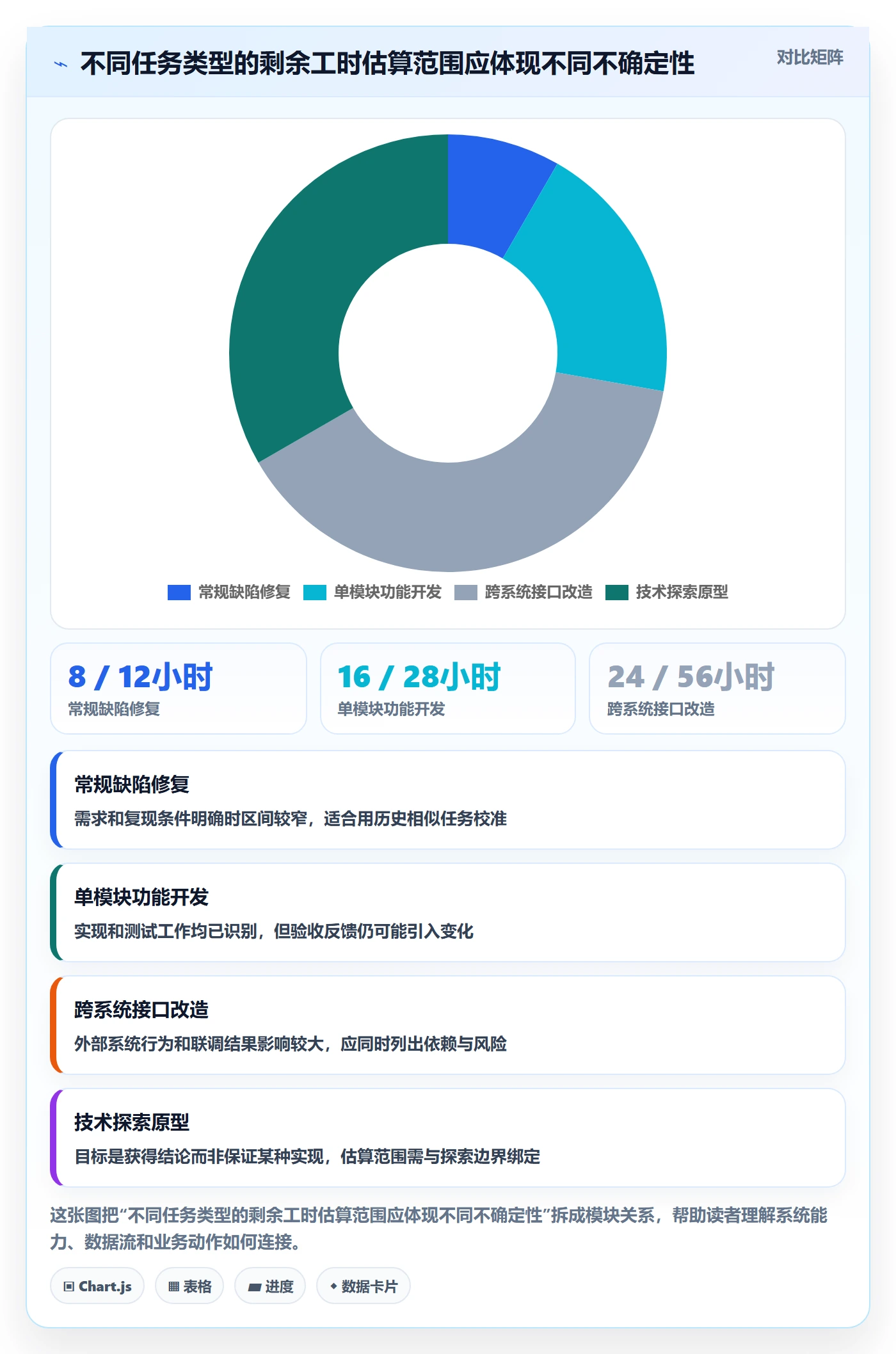 剩余工时管理指南:项目成员如何做好工时管理,实操方法全流程