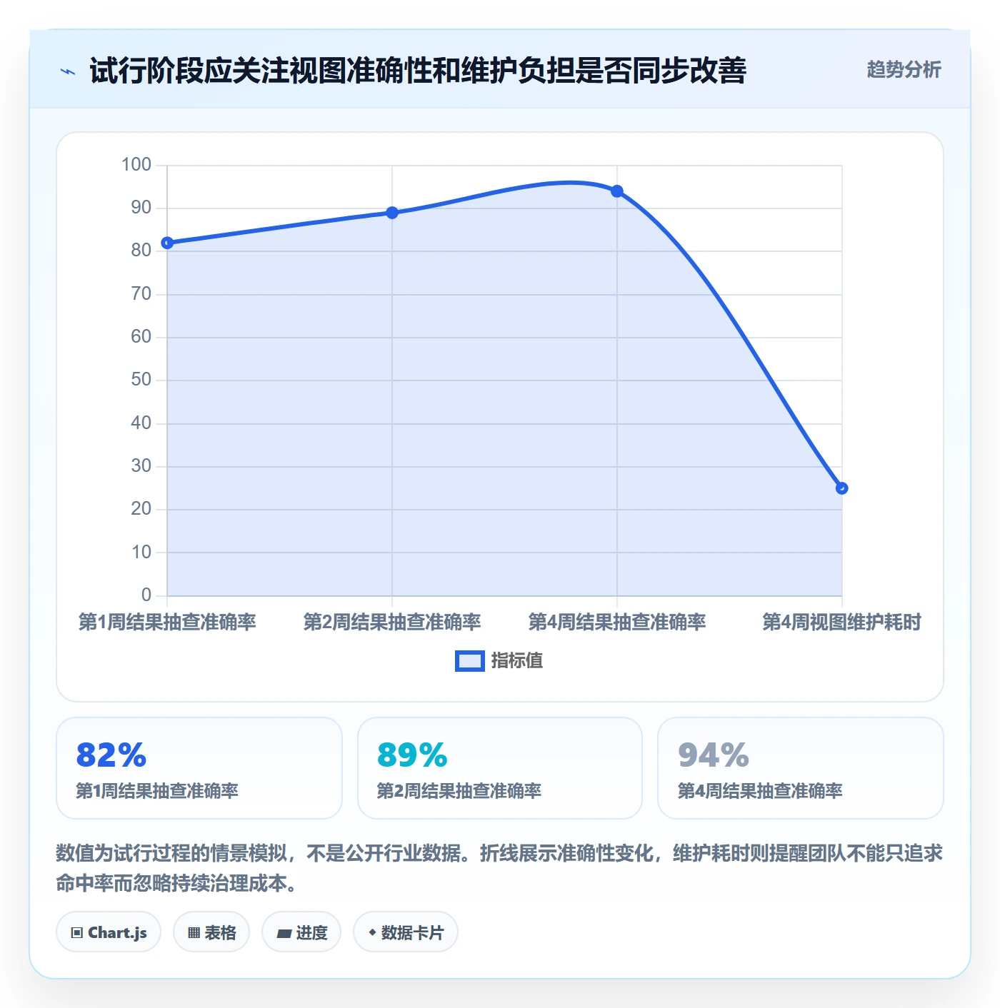 列表视图搜索全流程:项目负责人协同管理与一文讲清