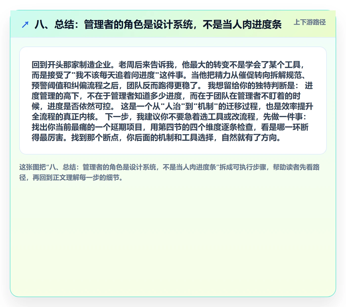 八、总结:管理者的角色是设计系统,不是当人肉进度条