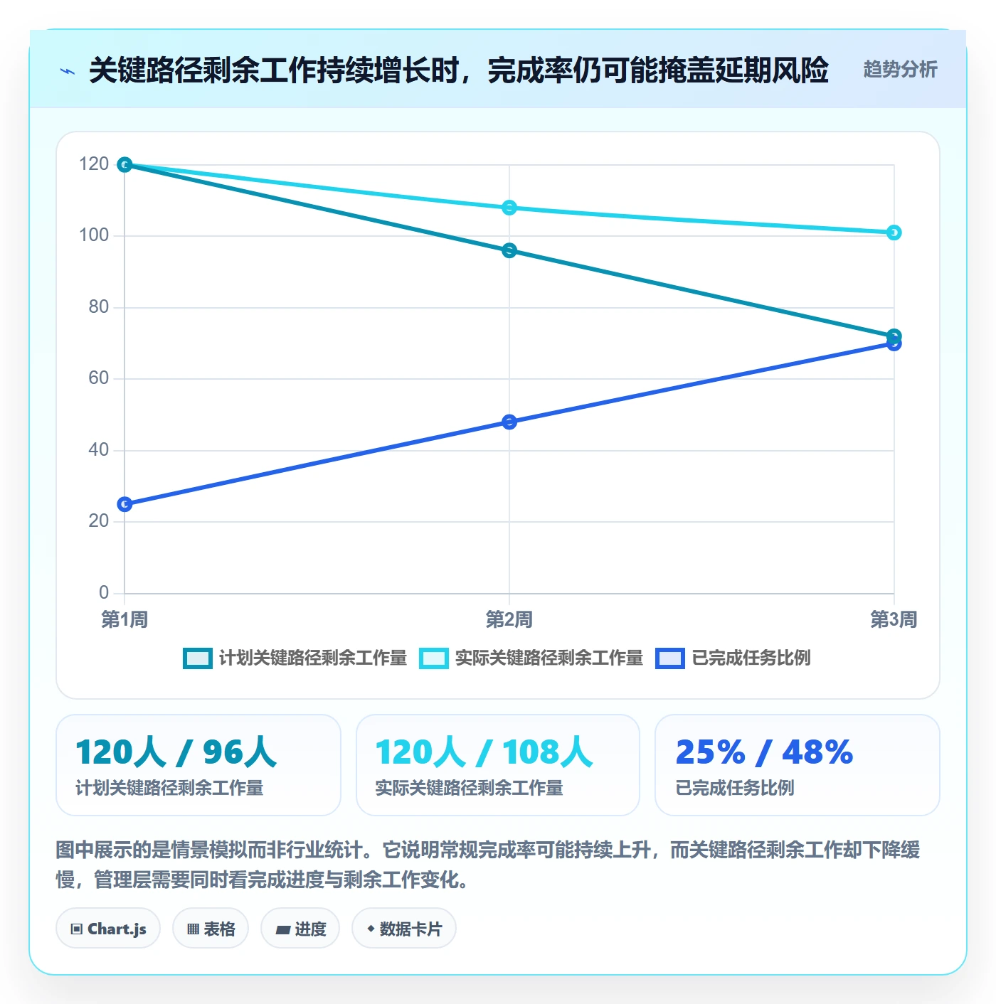 跟踪怎么做？管理层数据分析：进度跟踪从0到1