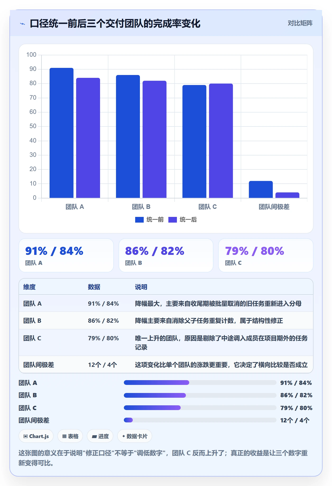 关闭最佳实践:项目成员任务执行数据分析,常见问题