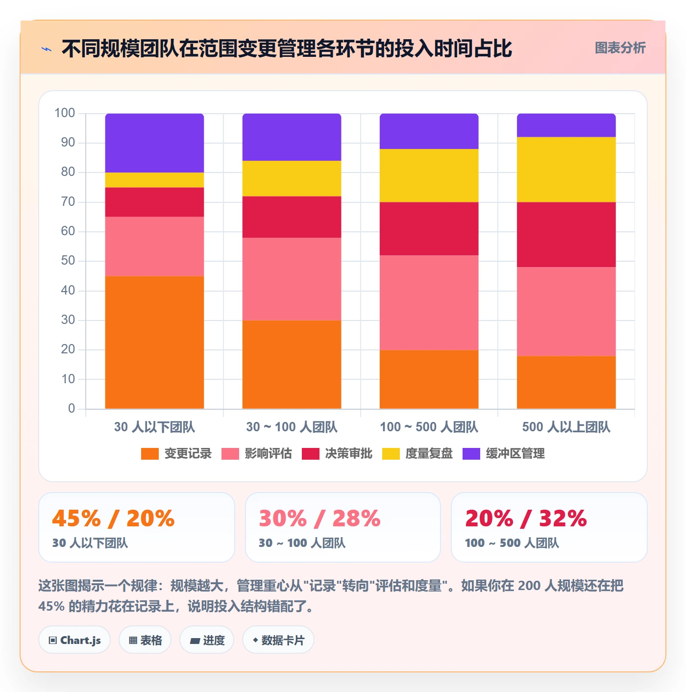 范围变更管理方法大全:研发团队项目范围风险控制落地清单