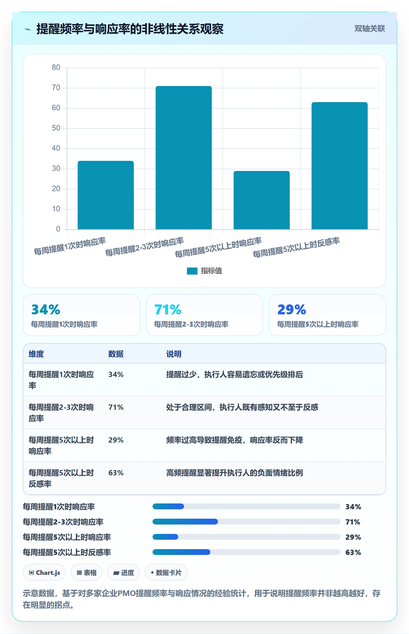 督办最佳实践:PMO任务提醒效率提升,常见问题