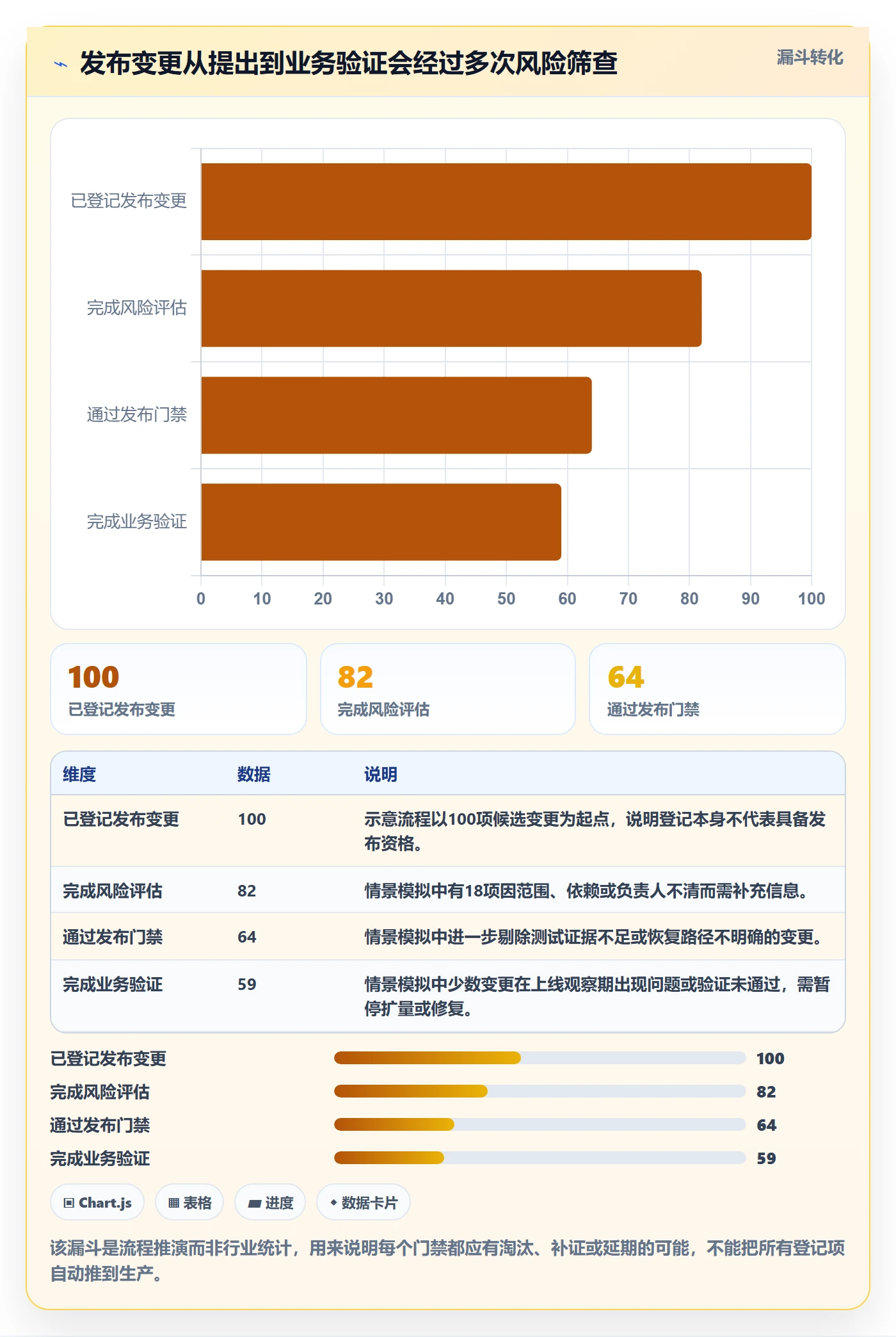 发布管理发布全流程:项目负责人风险控制与一文讲清