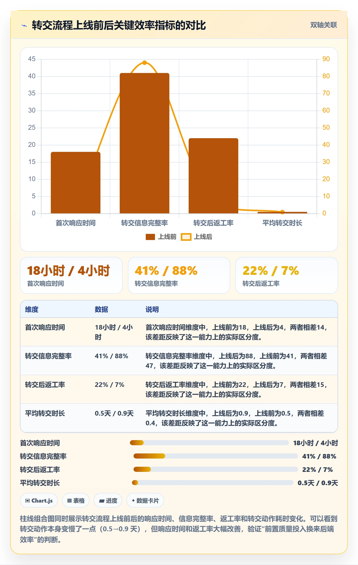 任务分派转交全流程：跨部门团队流程优化与一文讲清