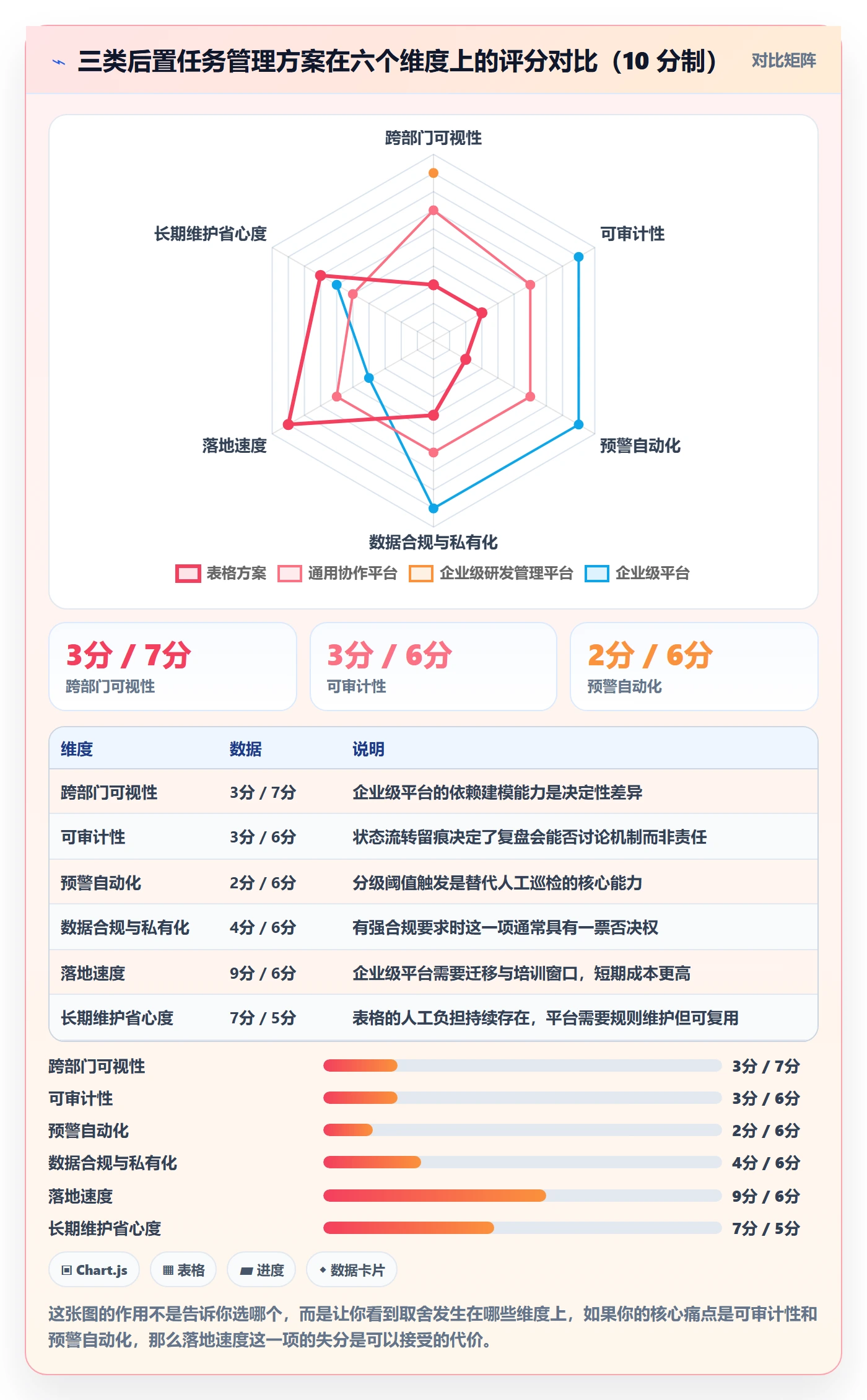 任务依赖如何做好后置任务?管理层最佳实践与操作步骤