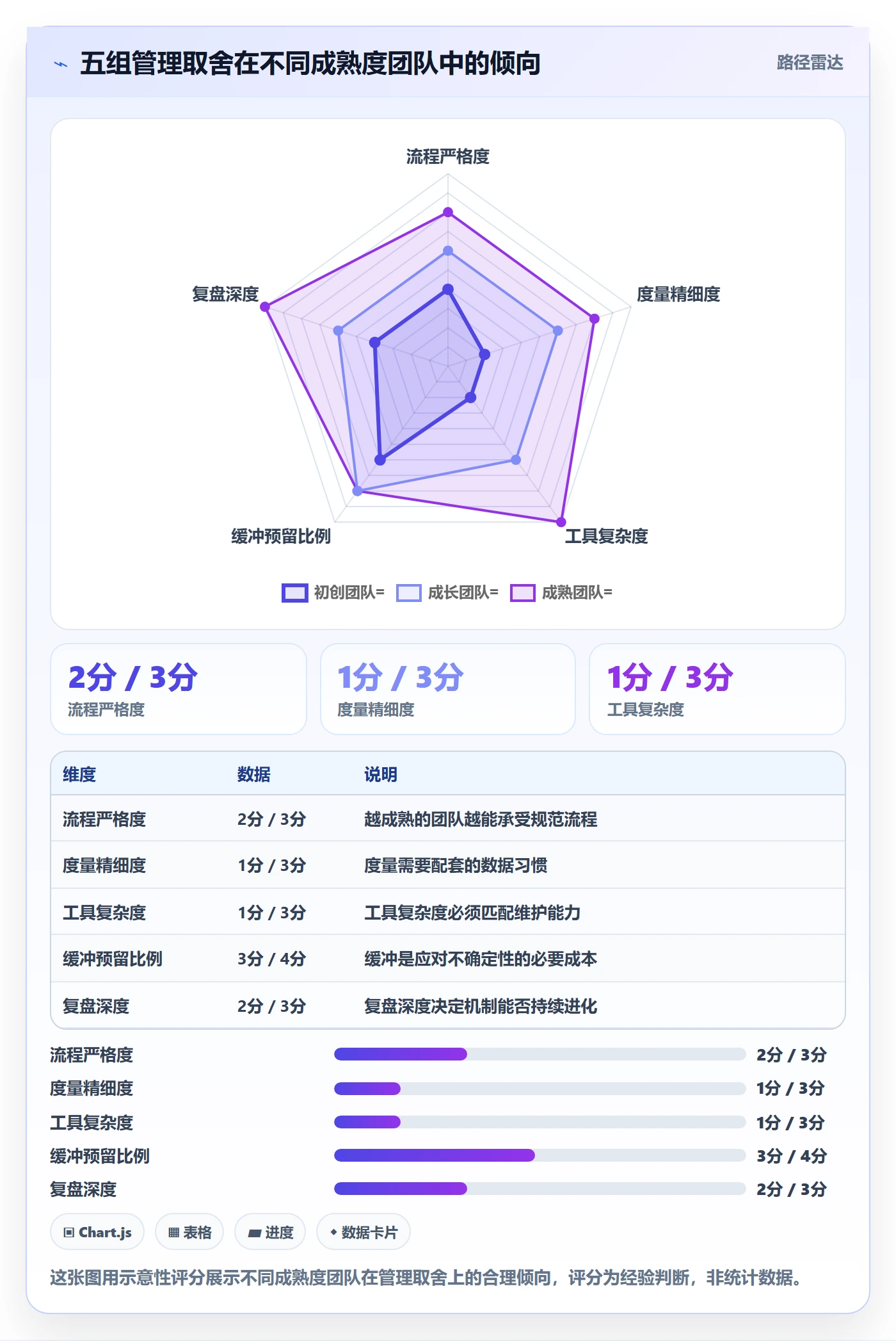 目标进度管理指南:研发团队如何做好项目目标,实操方法全流程