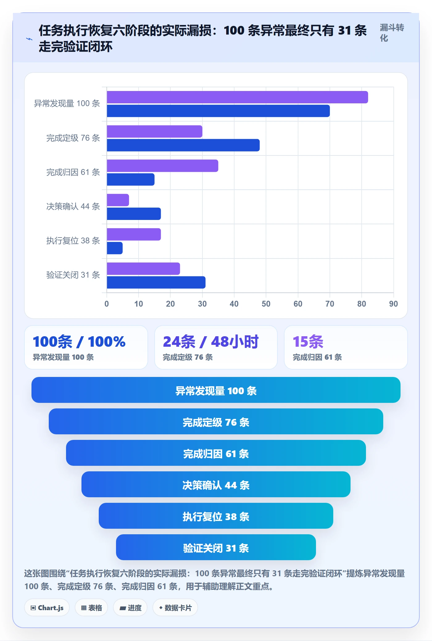 任务执行恢复全流程：项目经理最佳实践与一文讲清