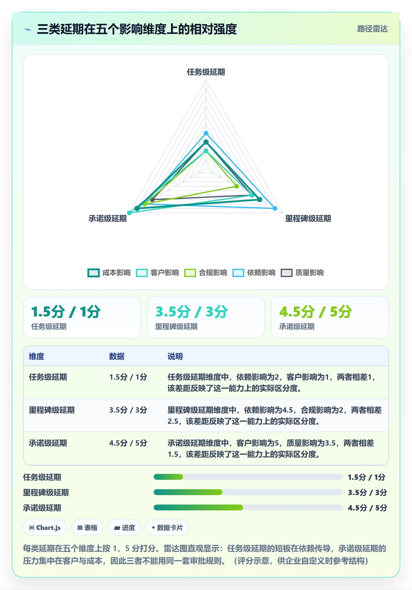 延期流程与规范:企业管理者任务执行风险控制关键指标