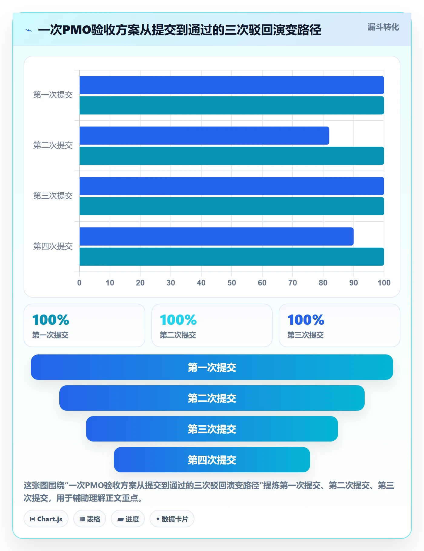 驳回落地方案:PMO开展任务验收的落地方案案例解析
