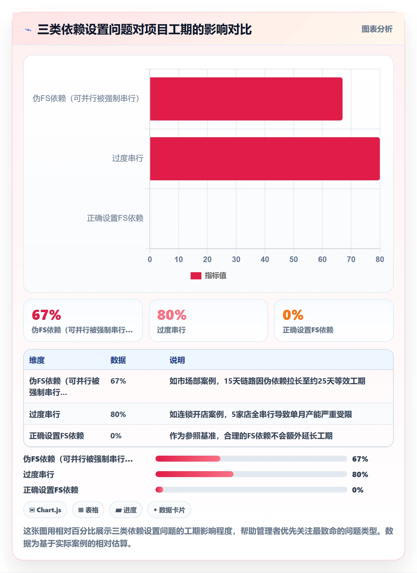 任务依赖FS全流程:企业管理者效率提升与一文讲清