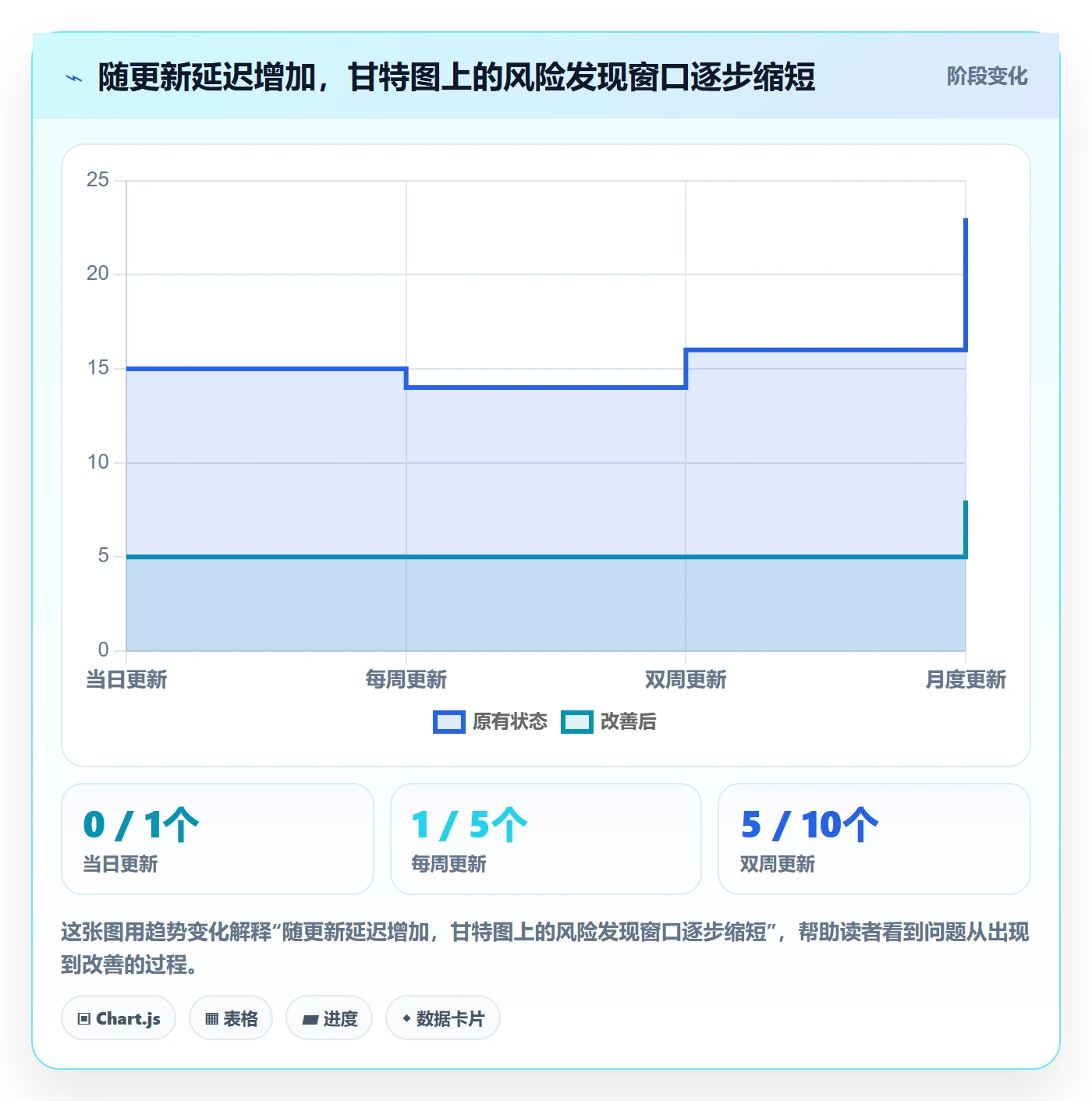 实际时间最佳实践:研发团队甘特图协同管理,常见问题