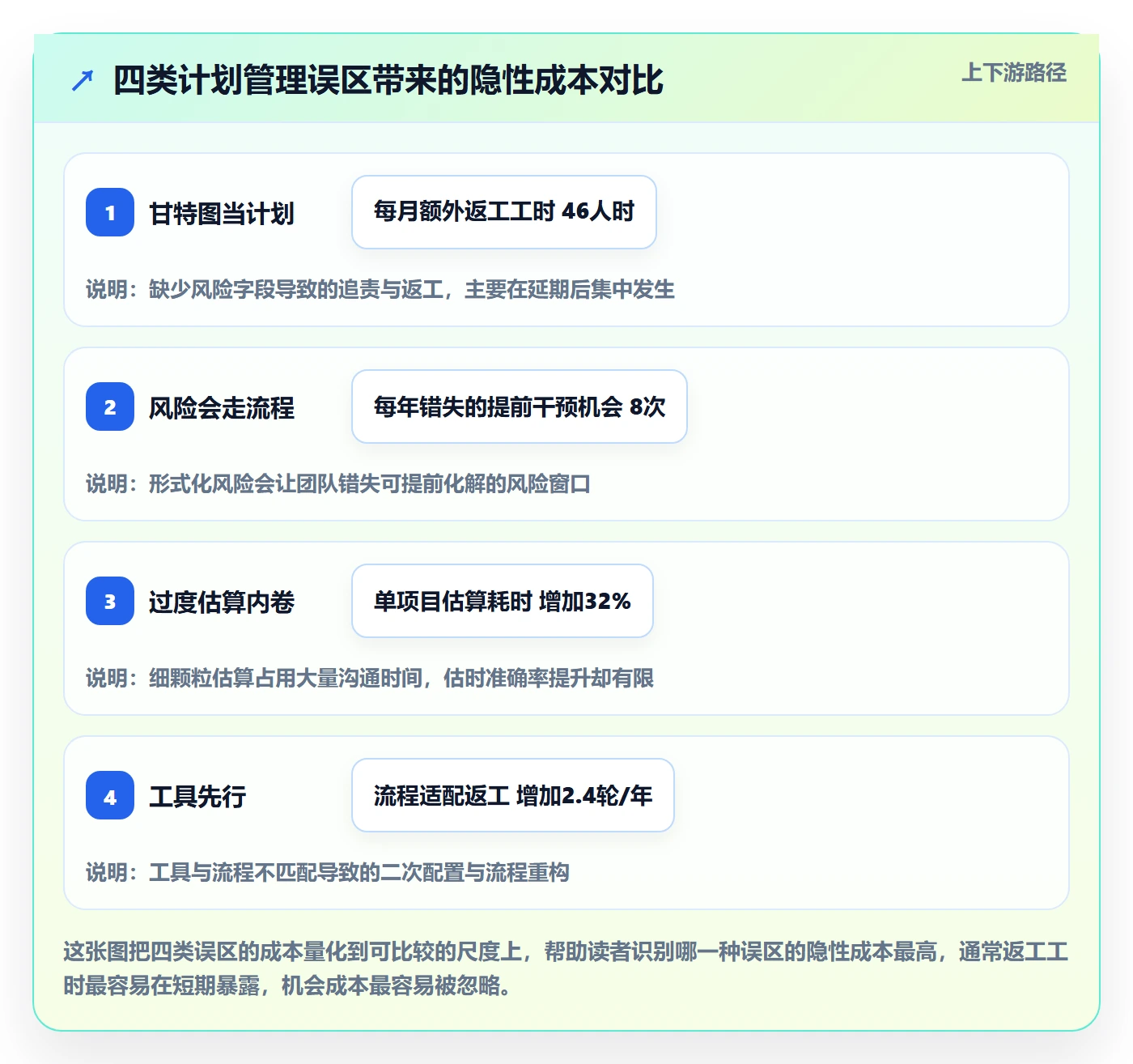 项目计划管理指南:研发团队如何做好项目规划,风险控制全流程