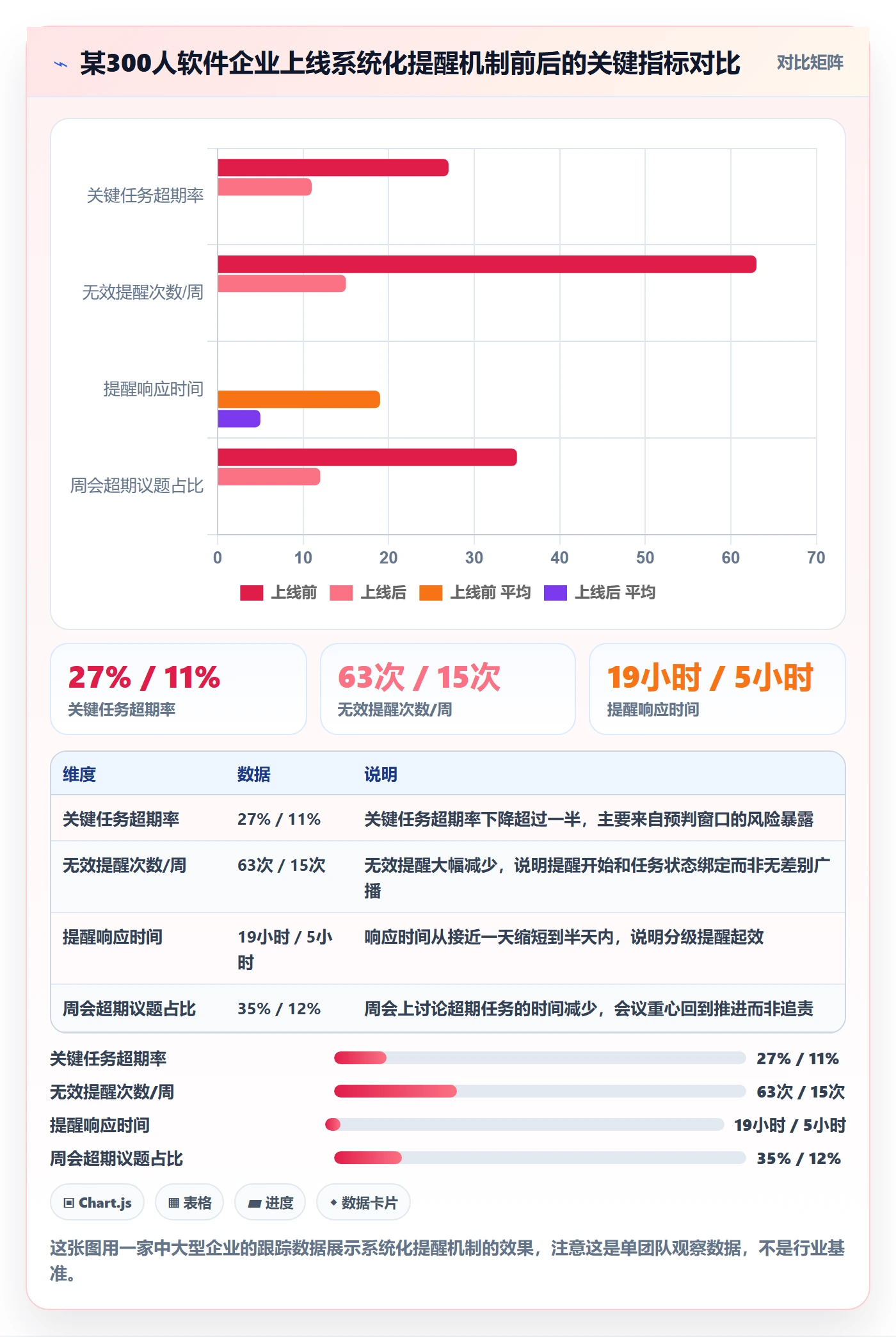 超期提醒管理方法大全:产品经理任务提醒实操方法落地清单