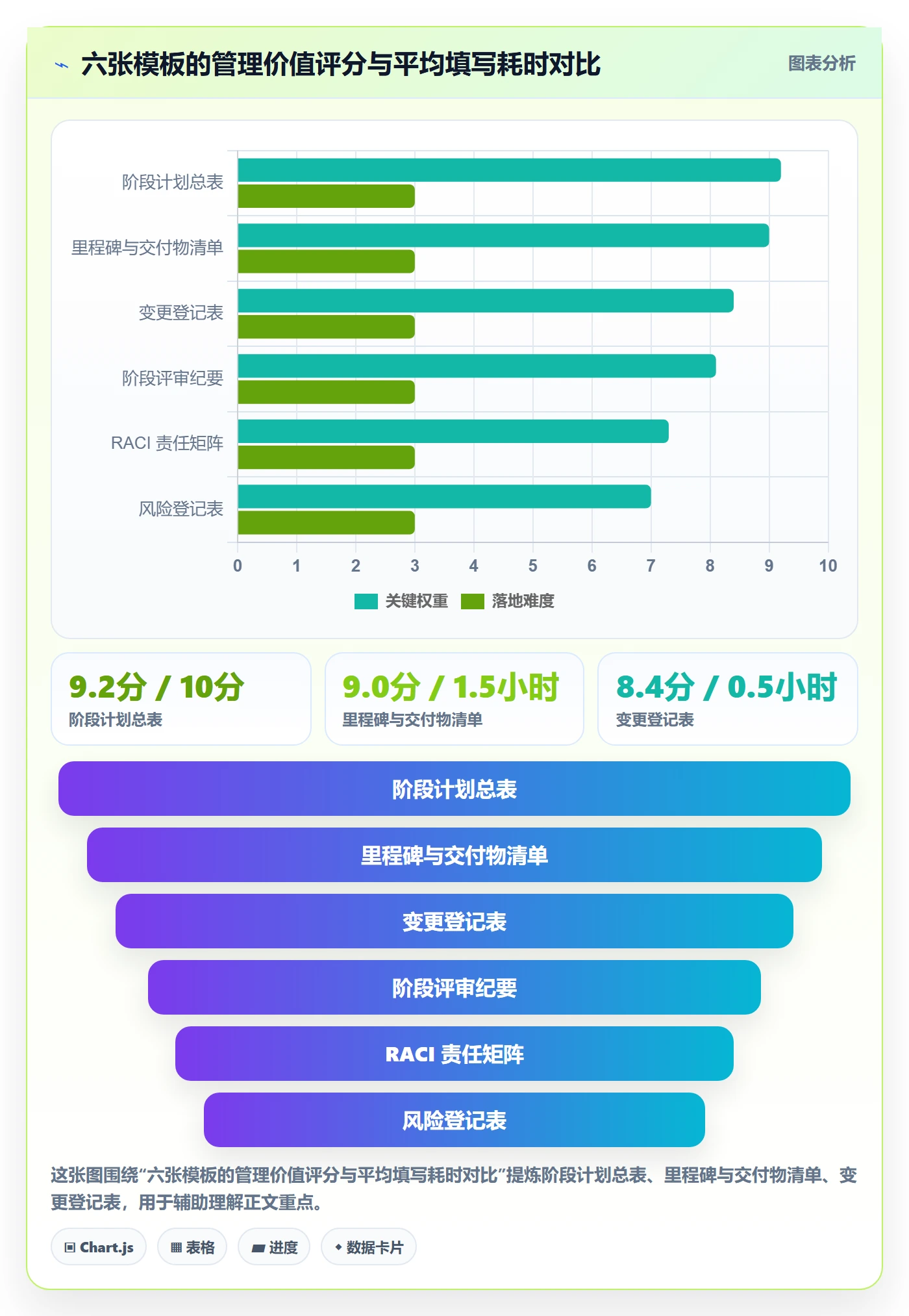 阶段计划实操方法:企业管理者提升项目规划效率的制度设计方法与模板