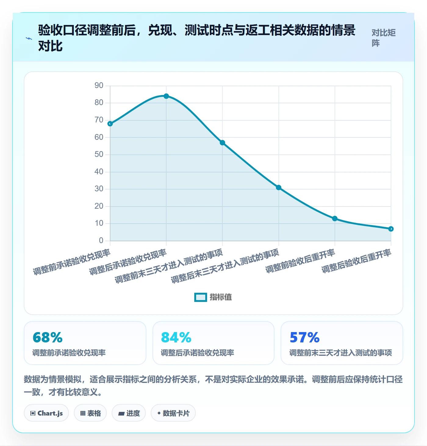 迭代管理迭代进度教程:实施团队制度设计,避坑指南