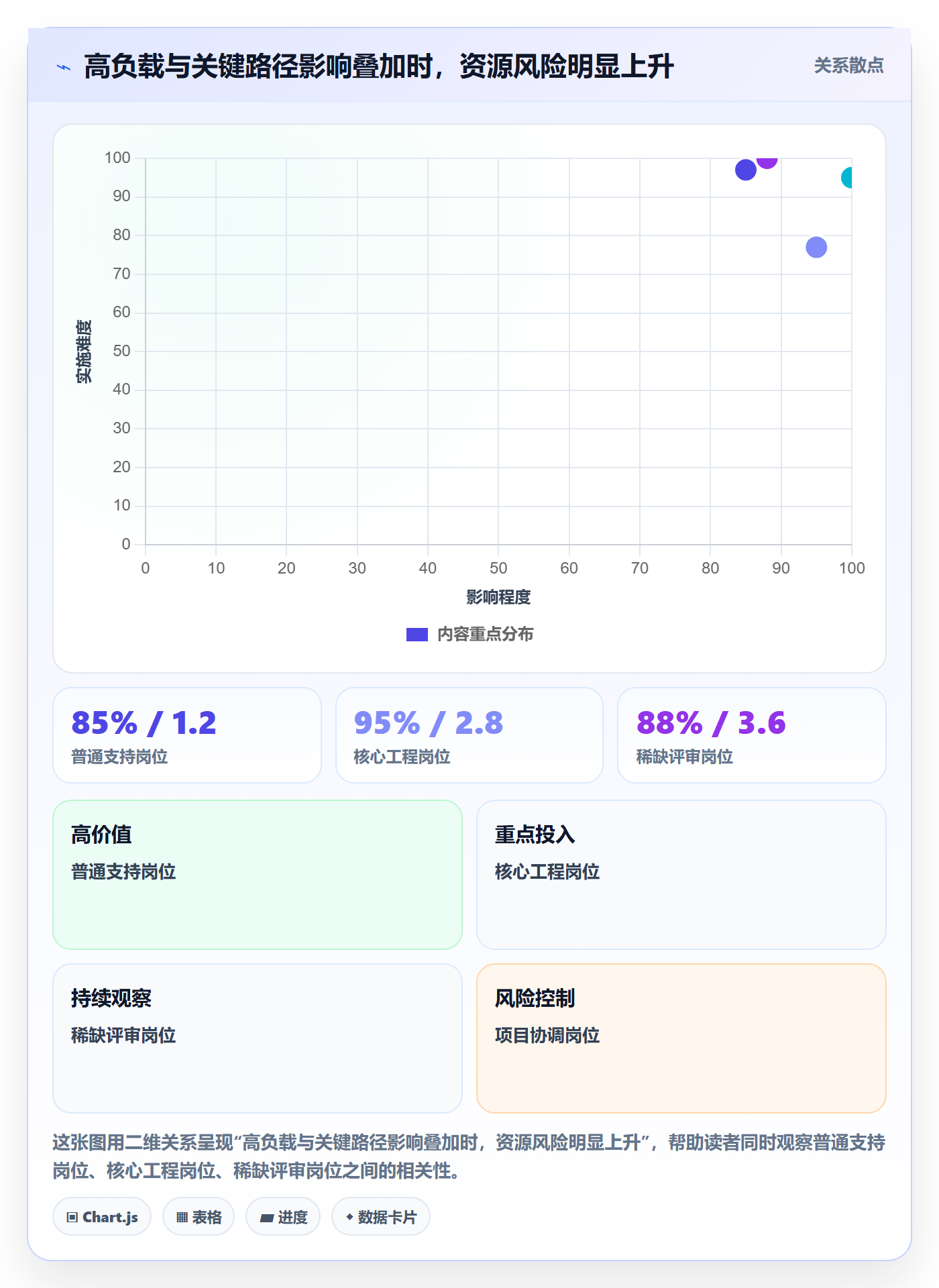 资源负载落地方案：PMO开展人力资源计划的实操方法案例解析