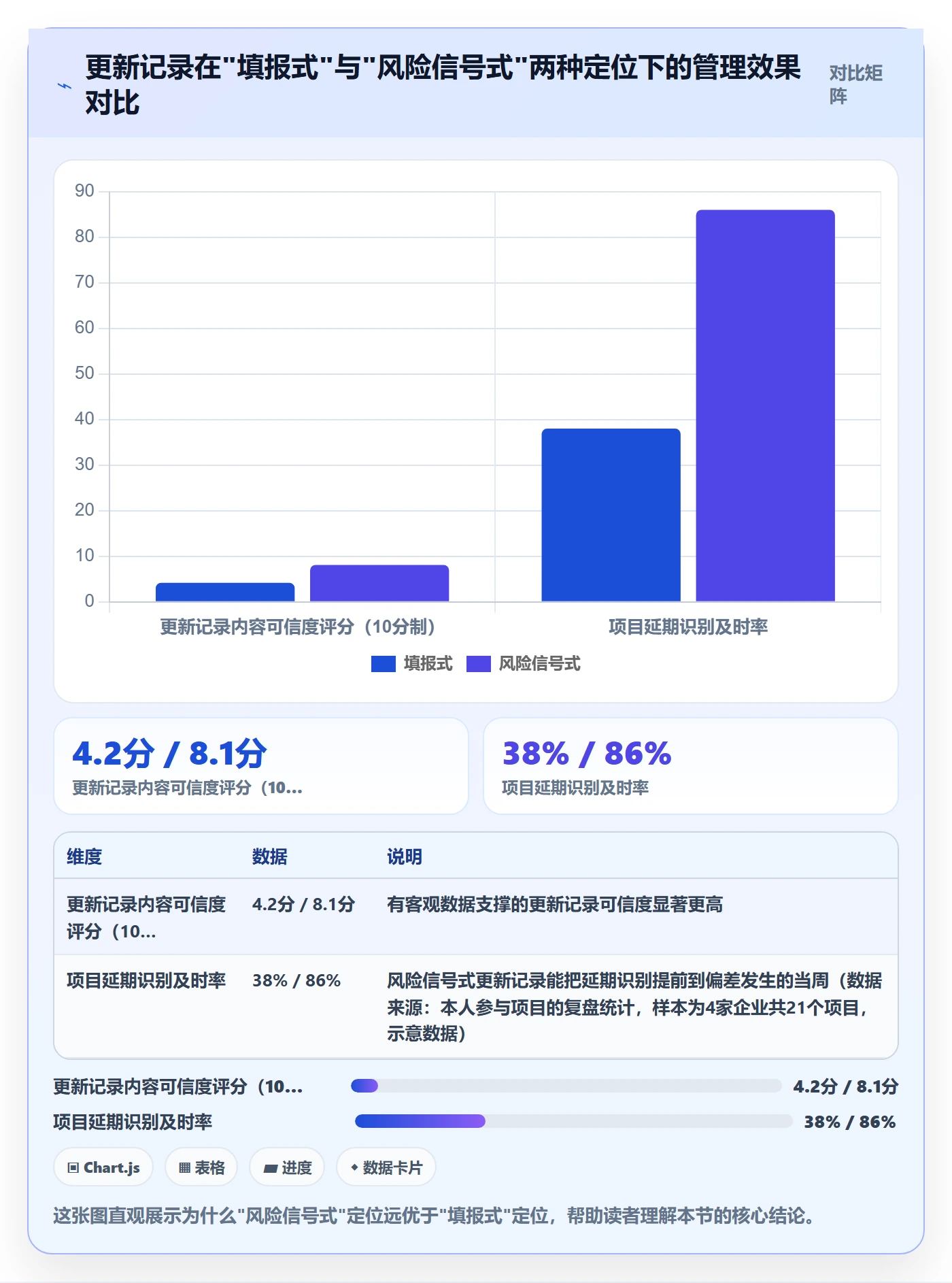 更新记录落地方案：管理层开展进度跟踪的风险控制案例解析