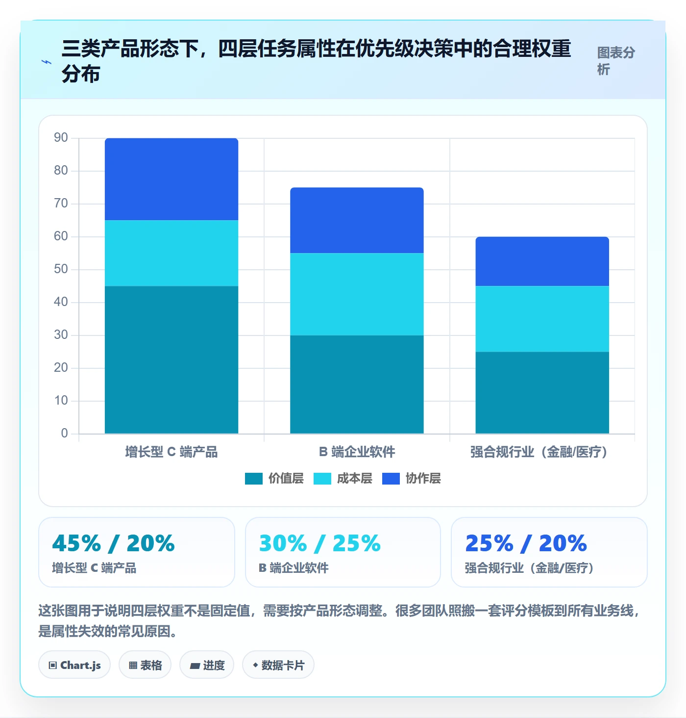 优先级管理指南:产品经理如何做好任务属性,协同管理全流程