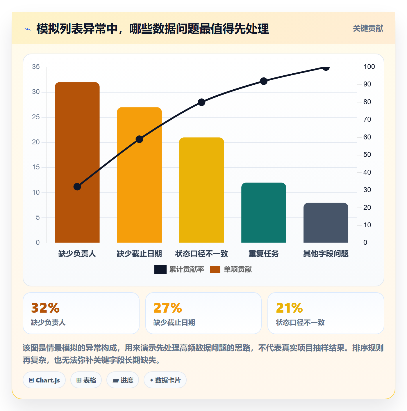 列表视图排序教程:项目负责人协同管理,避坑指南