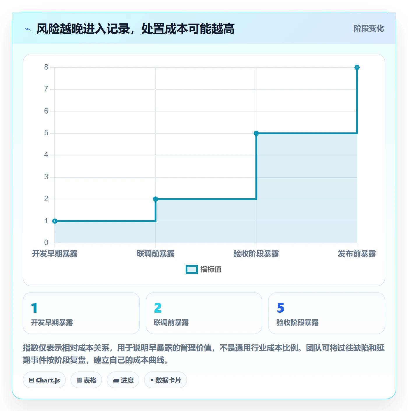 更新记录实操方法：研发团队提升进度跟踪效率的制度设计方法与模板