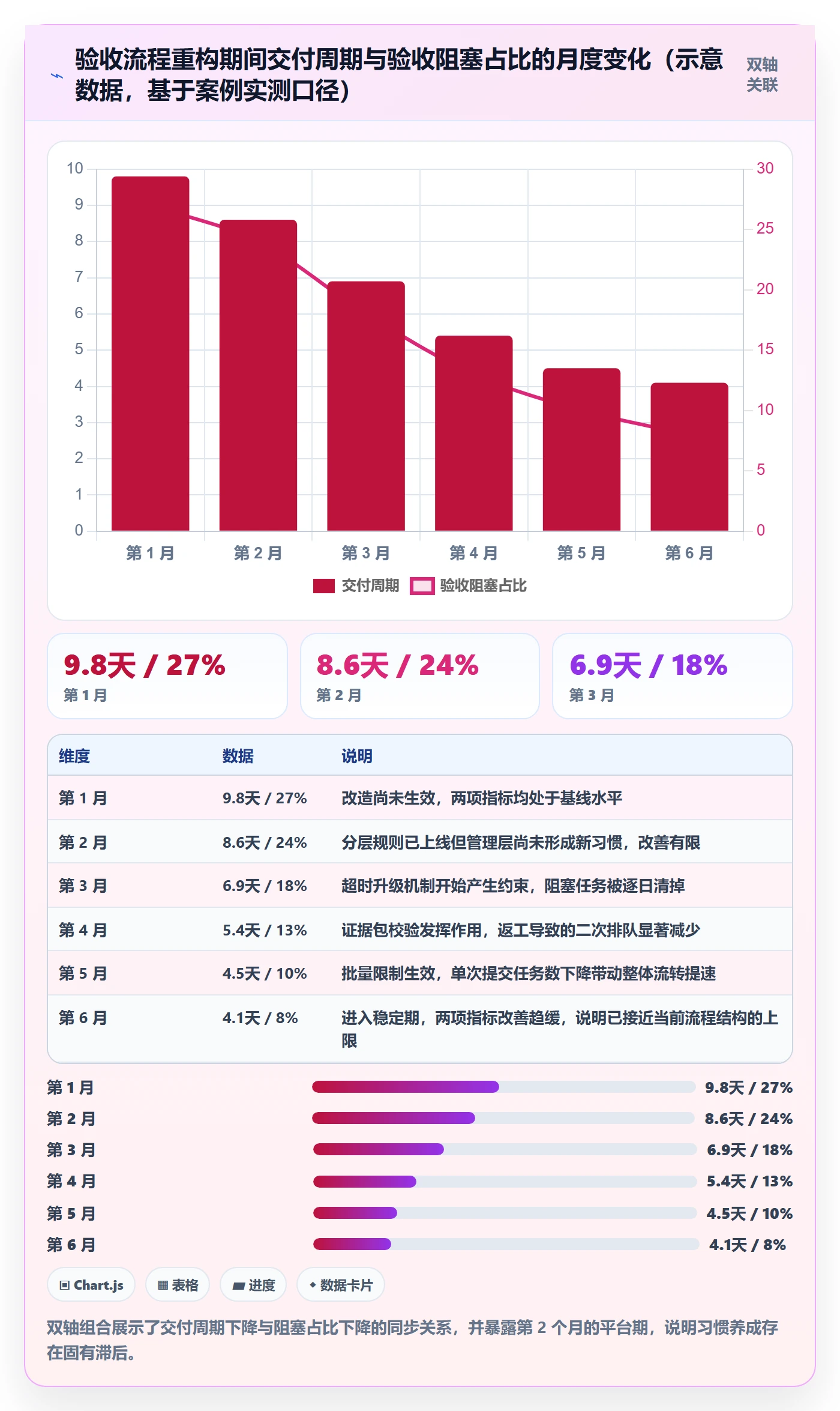 验收流程与规范:管理层任务验收效率提升关键指标