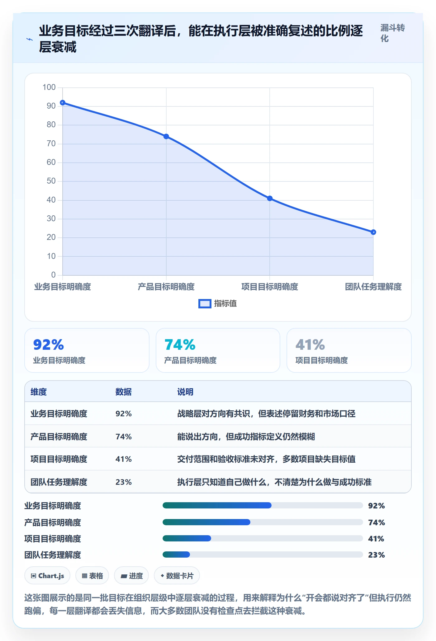 目标对齐最佳实践：产品经理项目目标最佳实践，常见问题
