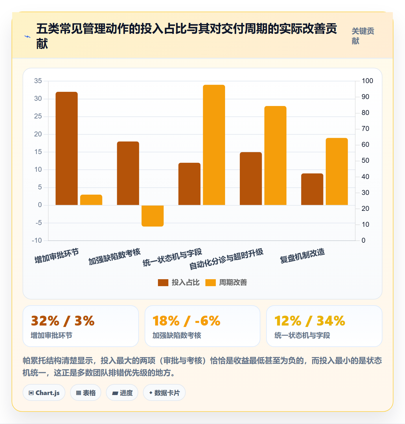 问题管理指南:跨部门团队如何做好Bug / 缺陷,流程优化全流程