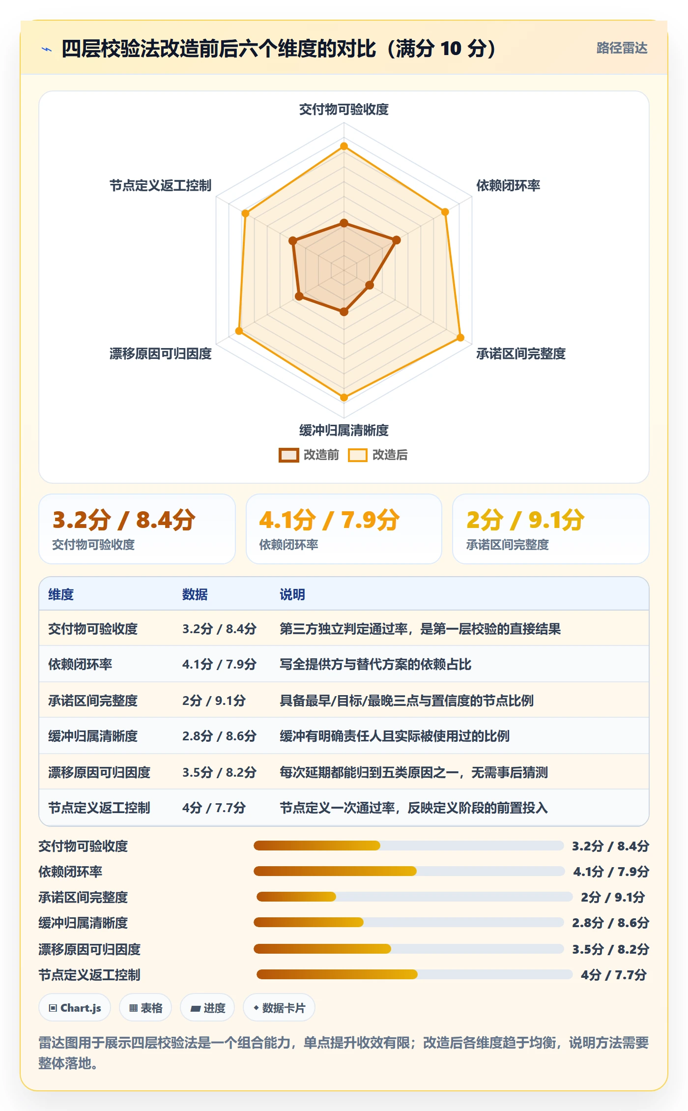 节点日期落地方案:研发团队开展里程碑的落地方案案例解析