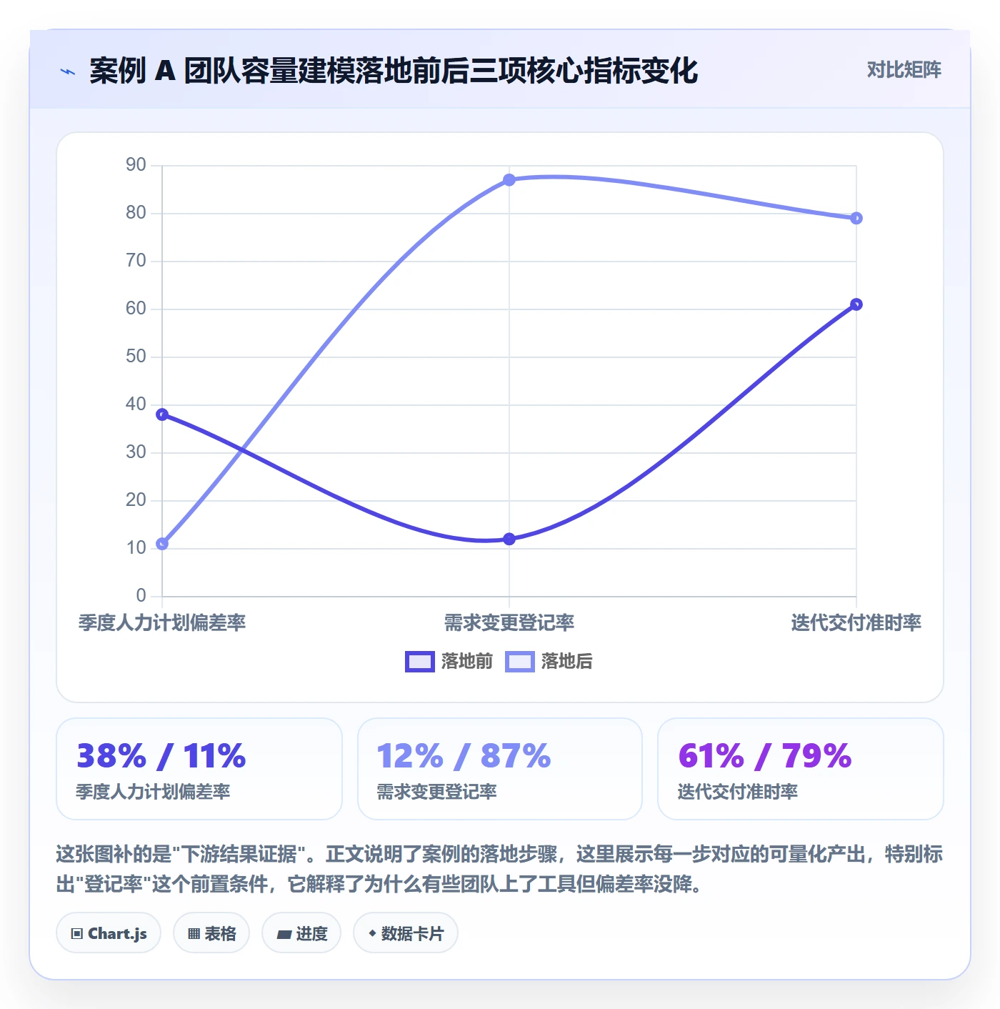 人员投入最佳实践:研发团队人力资源计划效率提升,常见问题
