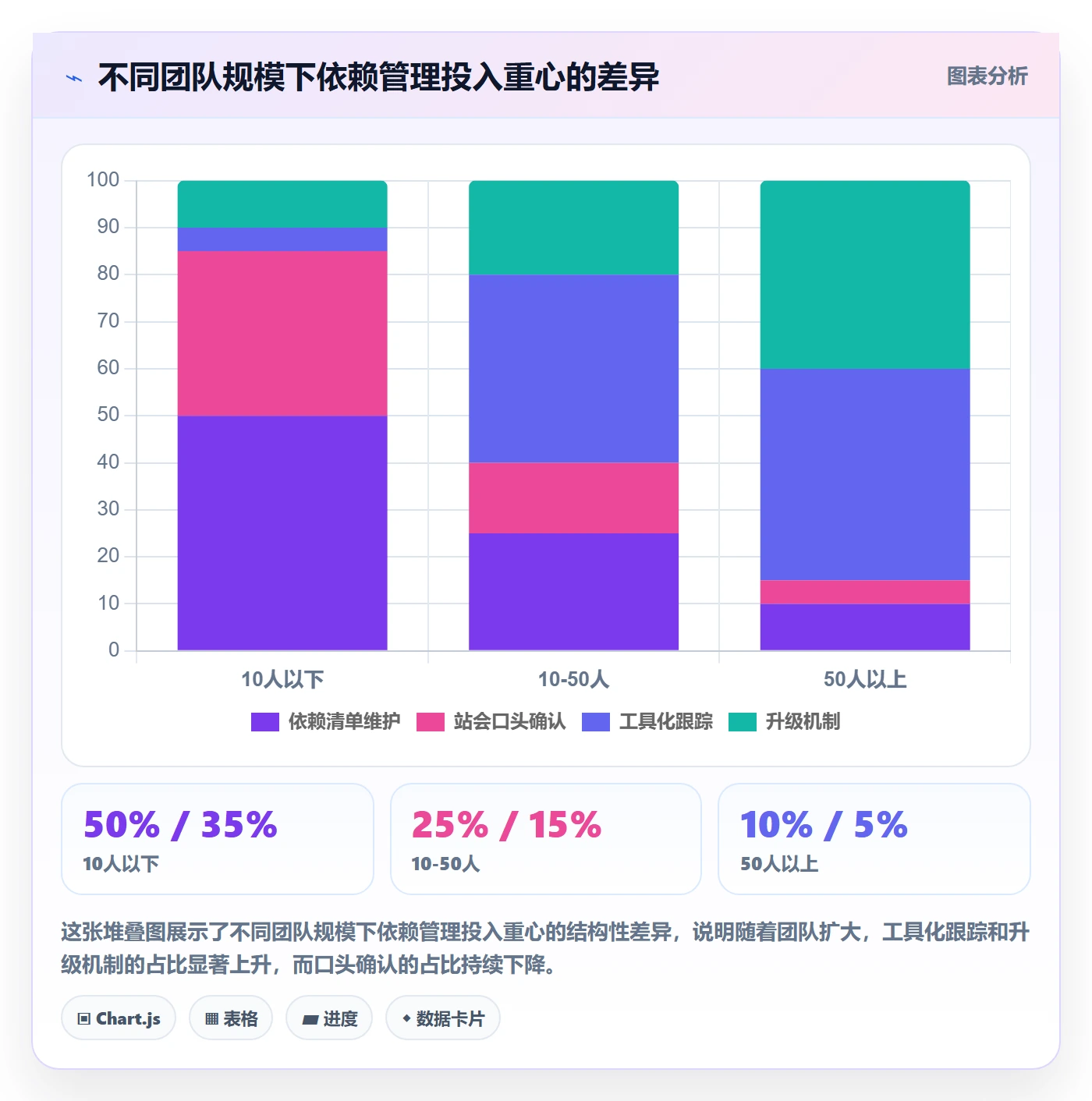 FS管理指南:产品经理如何做好任务依赖,最佳实践全流程