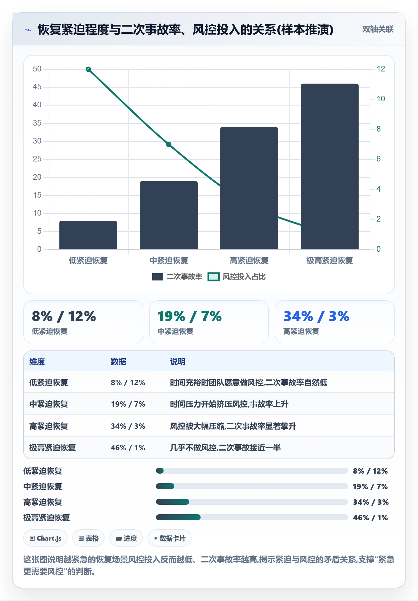 任务执行恢复全流程:跨部门团队风险控制与一文讲清