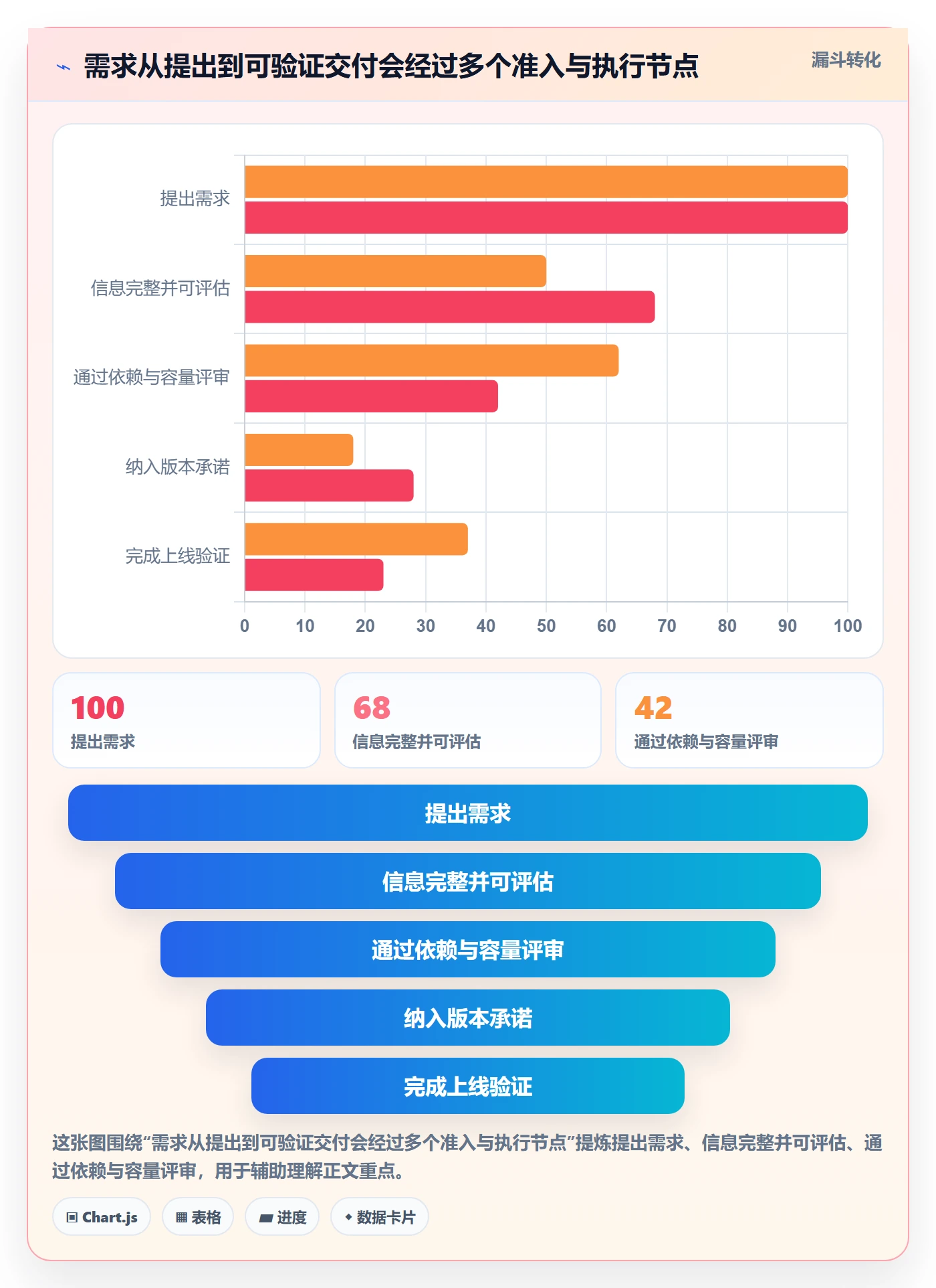 需求排期如何做好版本规划?研发团队流程优化与操作步骤
