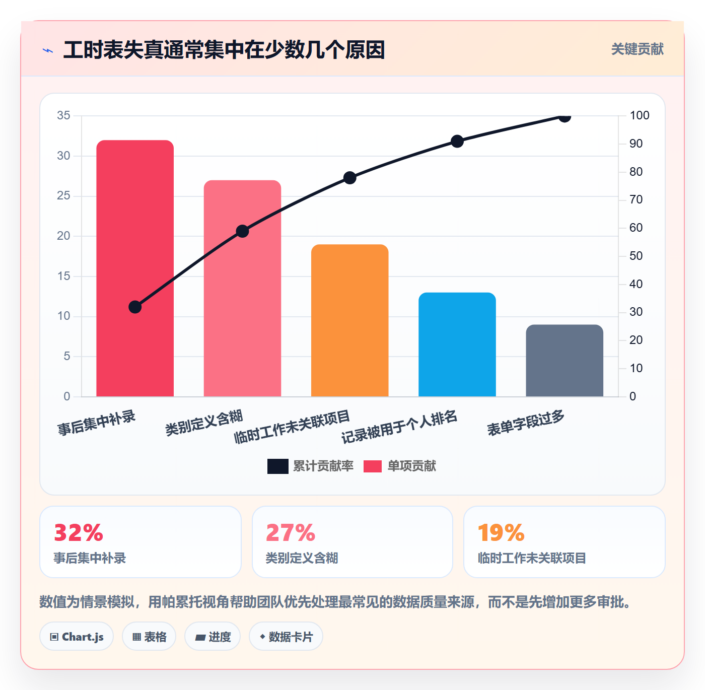 Timesheet怎么做?研发团队最佳实践:工时表从0到1