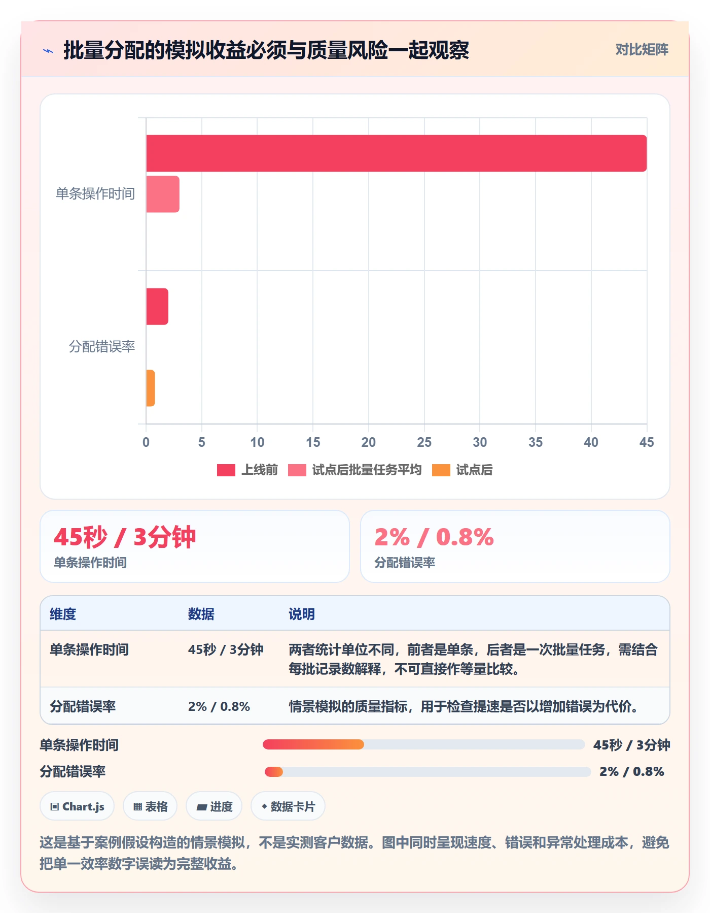 需求拆解流程与规范：产品经理需求管理入门指南关键指标