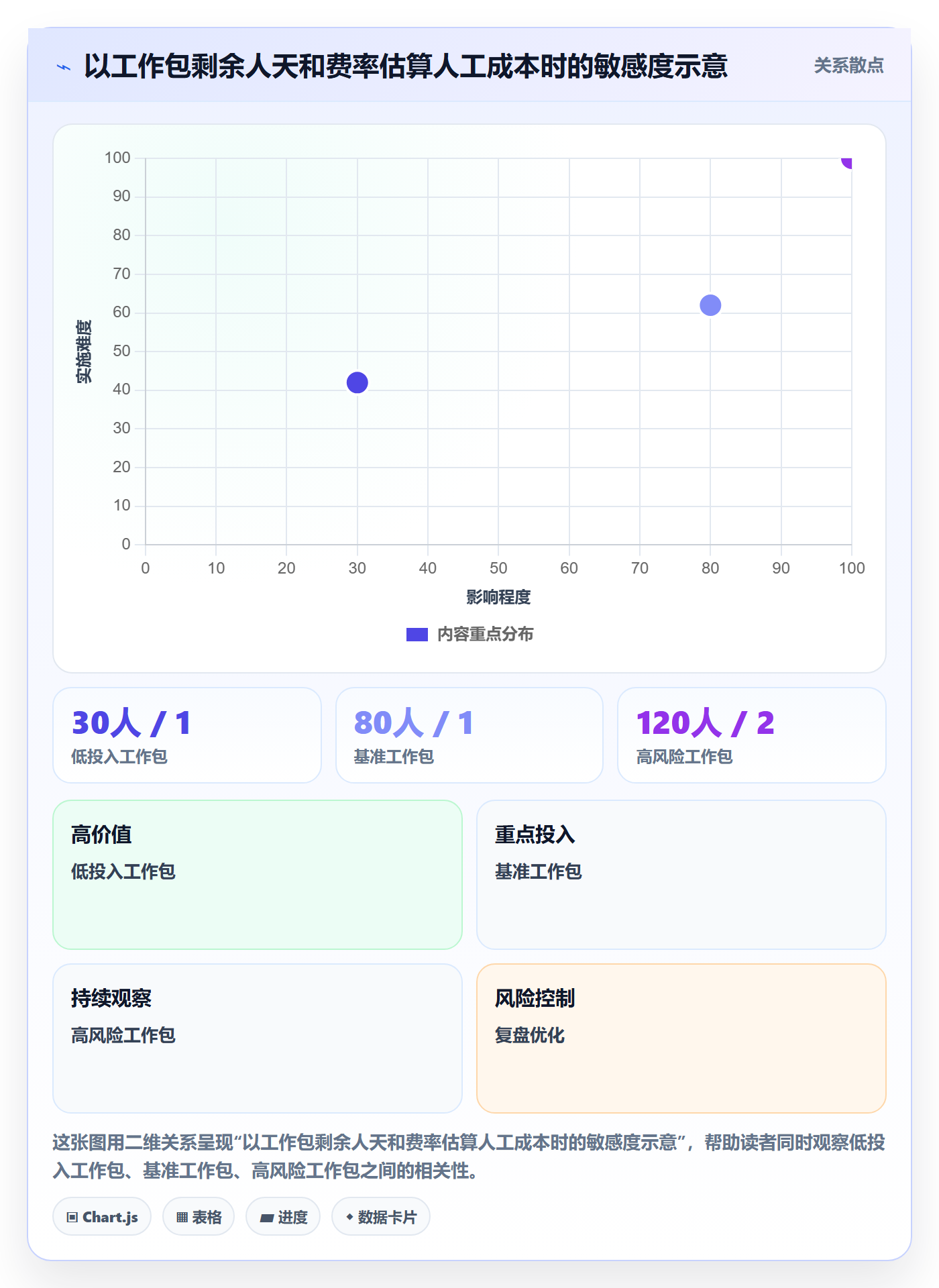 预计成本最佳实践:跨部门团队成本管理入门指南,常见问题