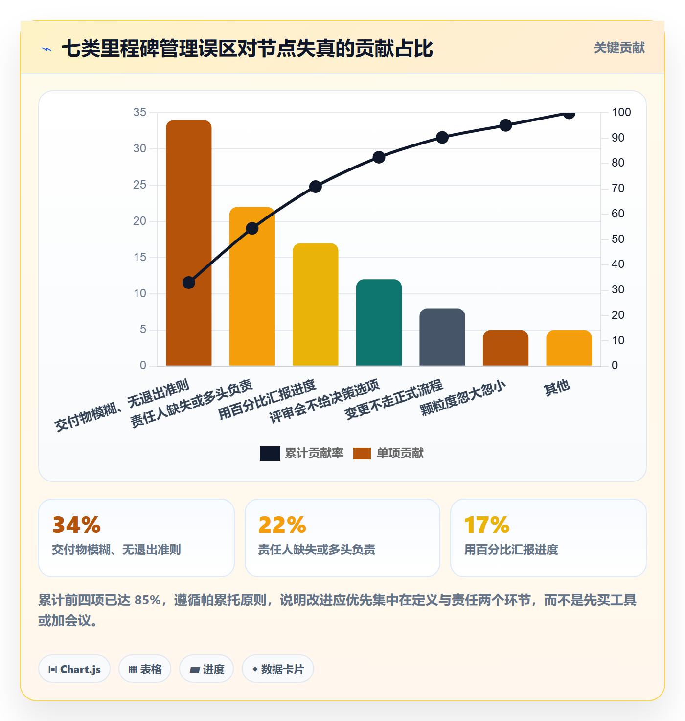 里程碑如何做好关键节点?项目负责人流程优化与操作步骤