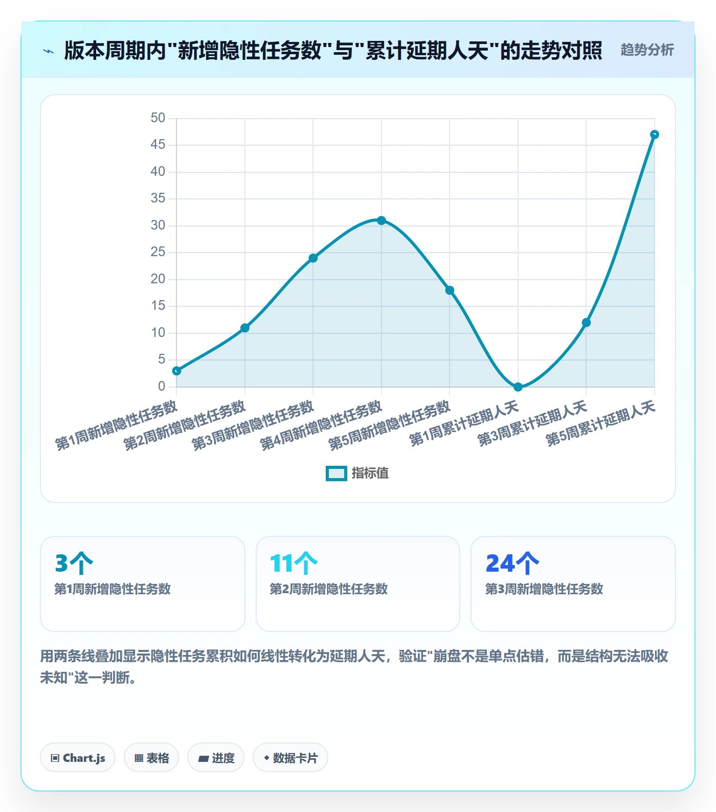 工作分解最佳实践:研发团队项目范围落地方案,常见问题